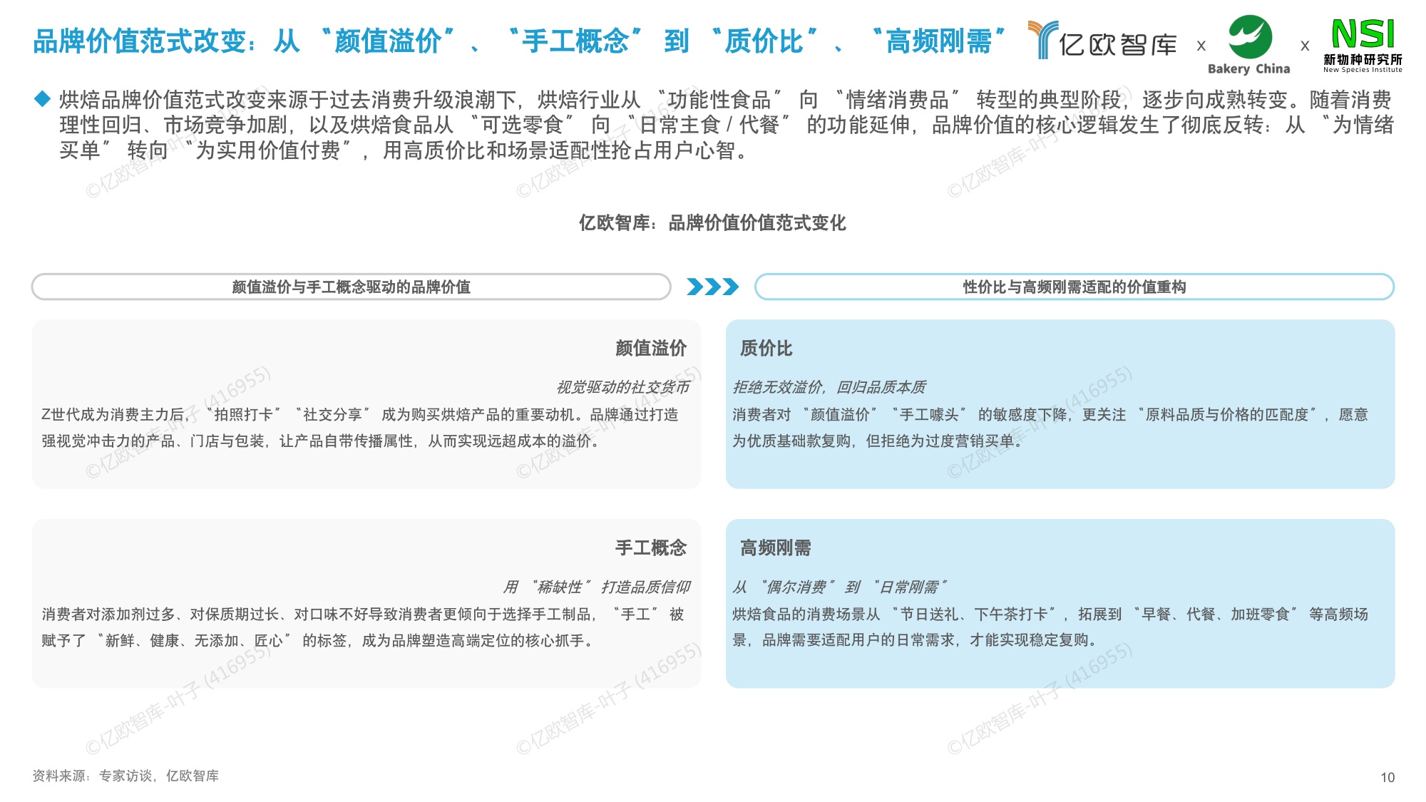 【亿欧智库】2026中国商超烘焙市场洞察白皮书.pdf