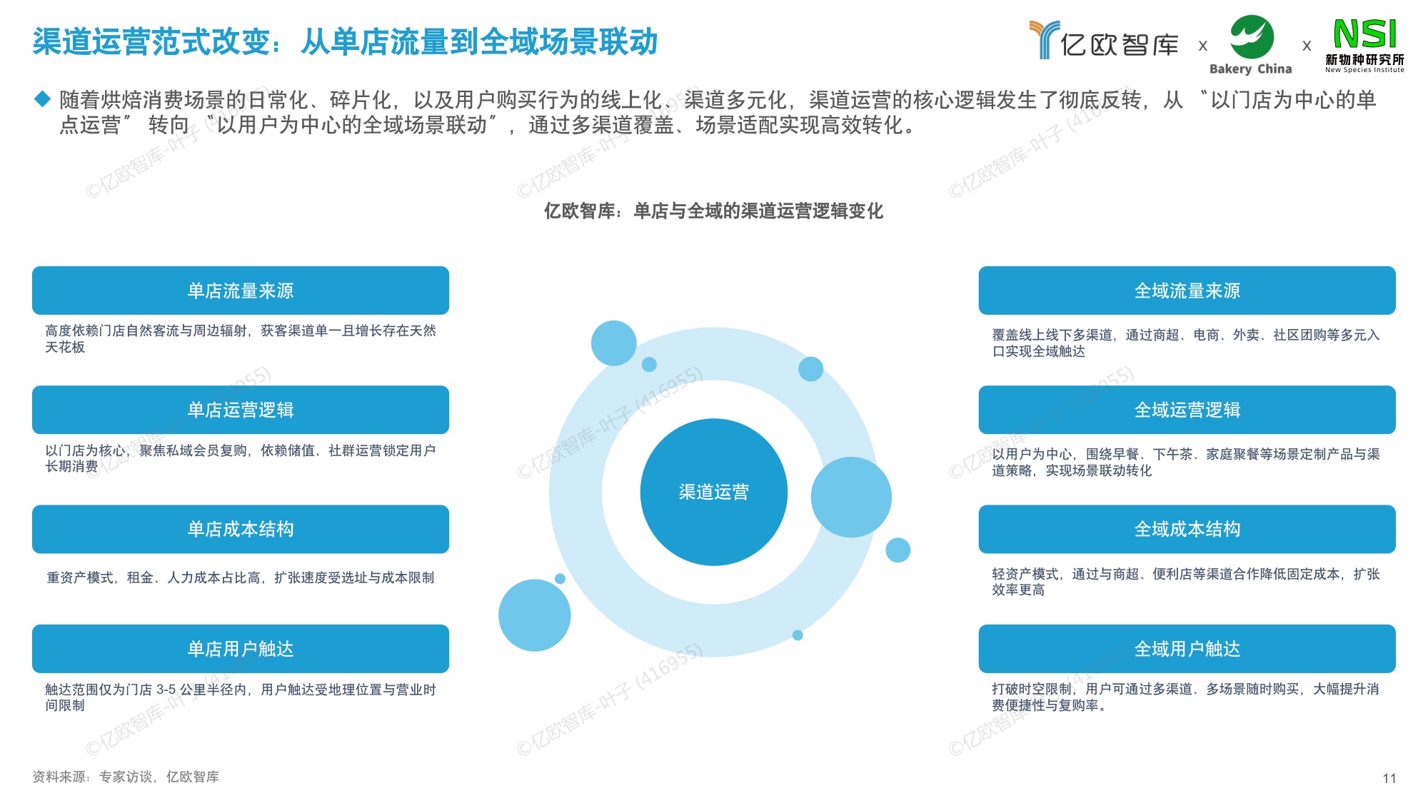 【亿欧智库】2026中国商超烘焙市场洞察白皮书.pdf