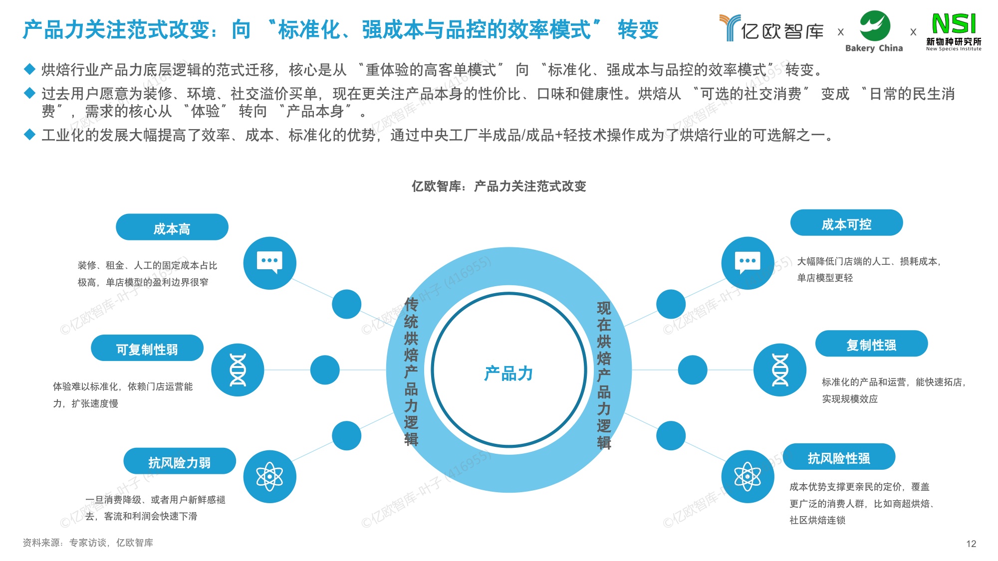 【亿欧智库】2026中国商超烘焙市场洞察白皮书.pdf