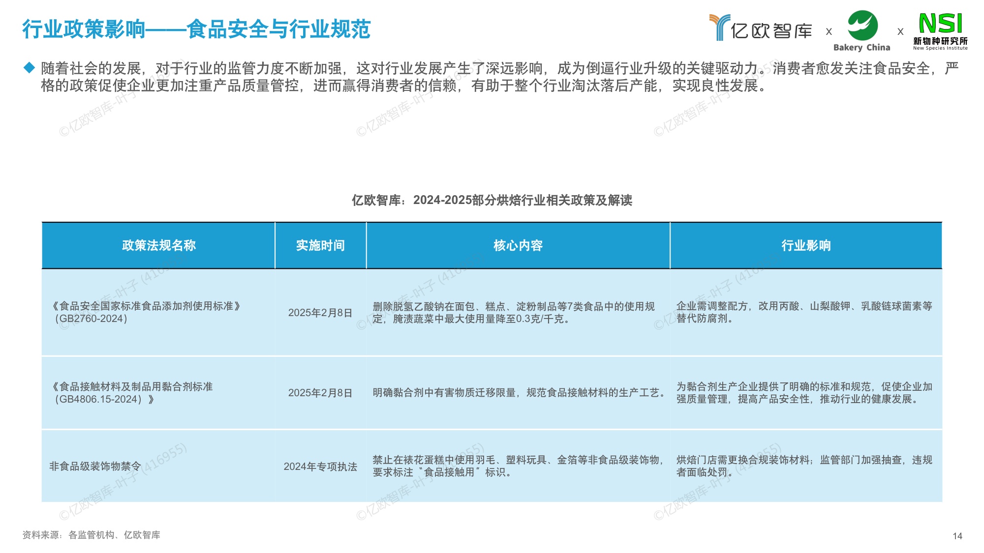 【亿欧智库】2026中国商超烘焙市场洞察白皮书.pdf