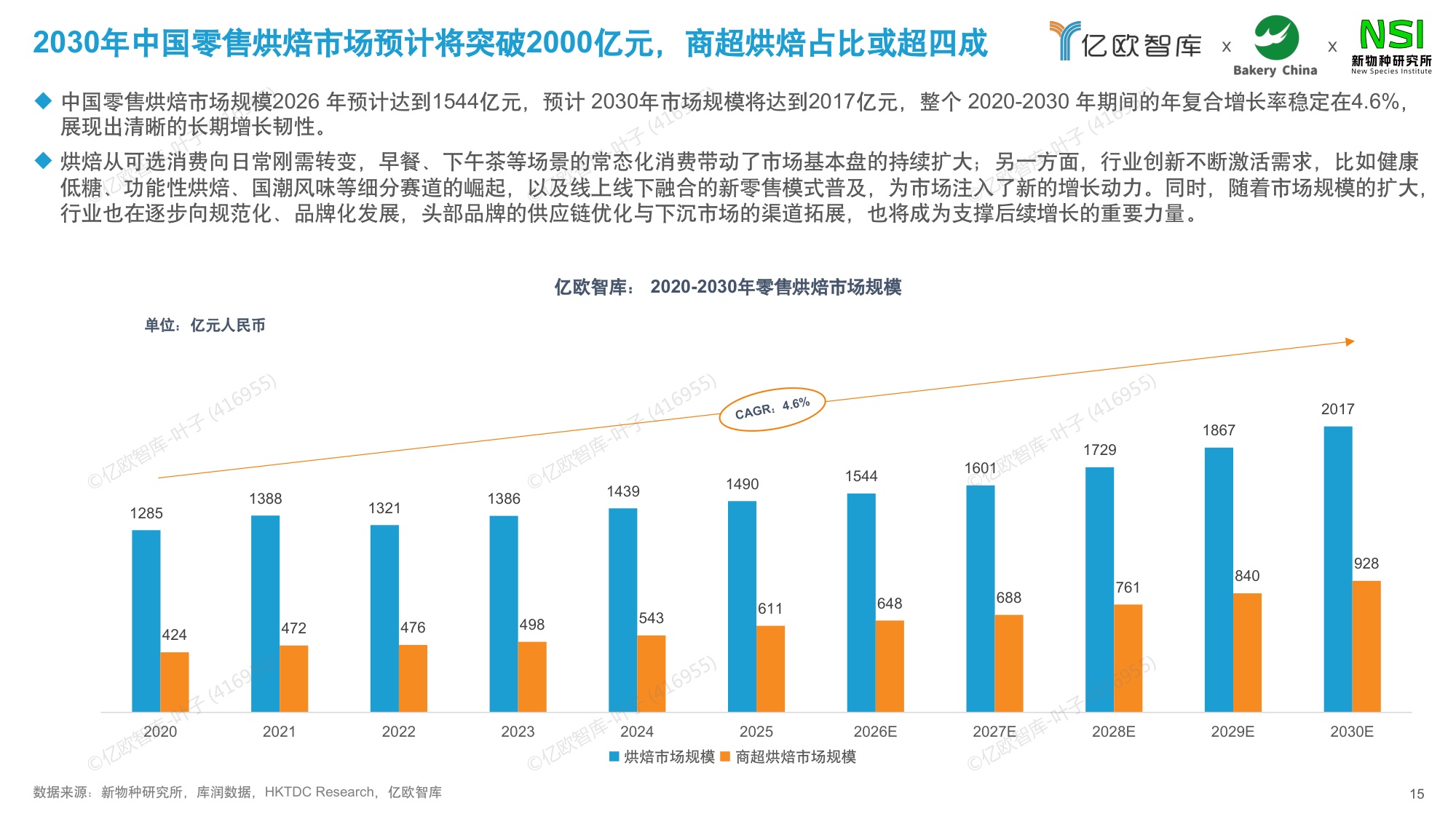 【亿欧智库】2026中国商超烘焙市场洞察白皮书.pdf