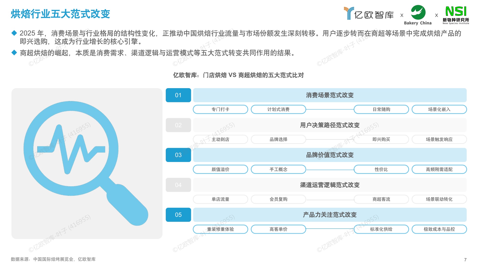 【亿欧智库】2026中国商超烘焙市场洞察白皮书.pdf