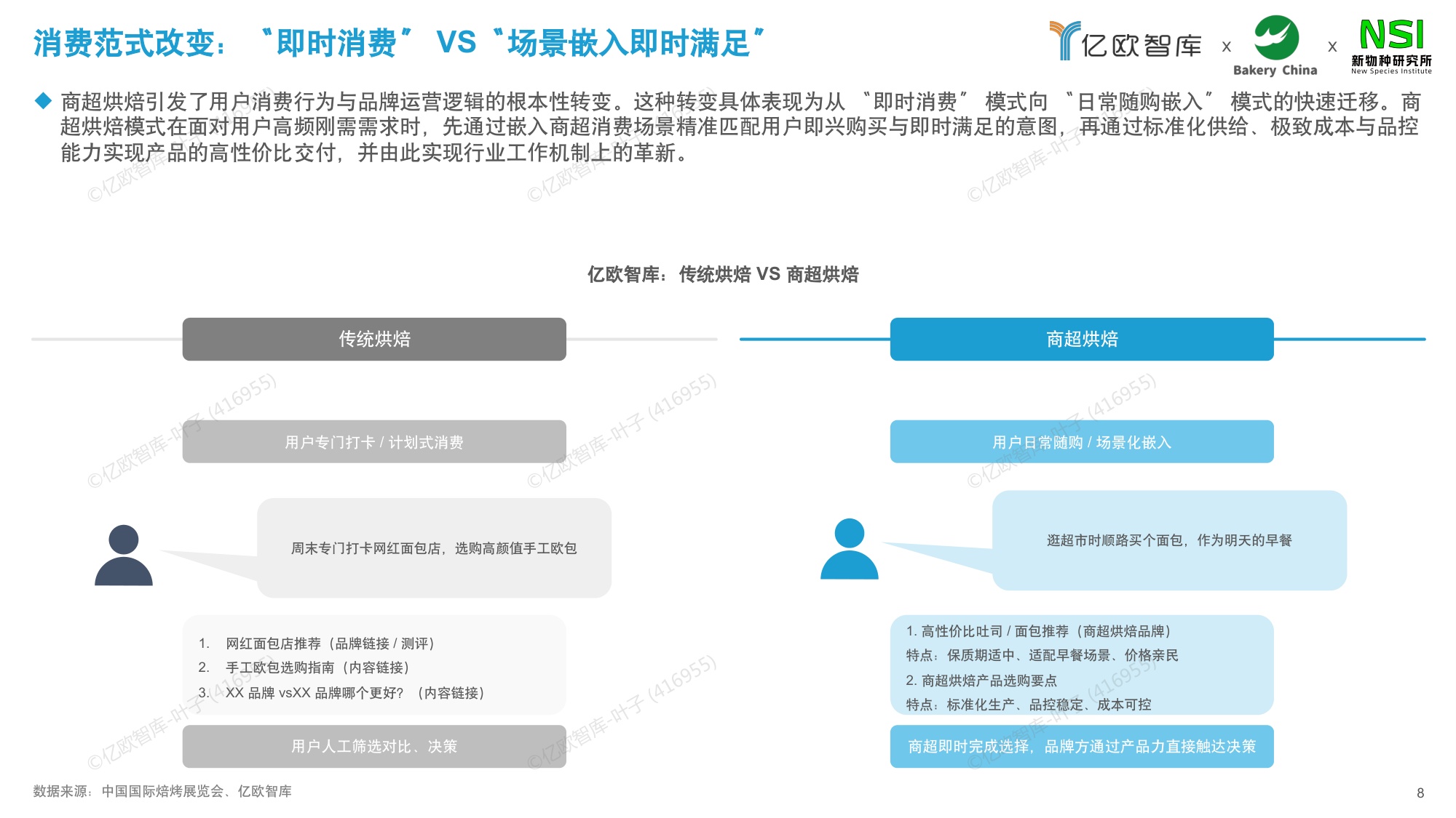 【亿欧智库】2026中国商超烘焙市场洞察白皮书.pdf