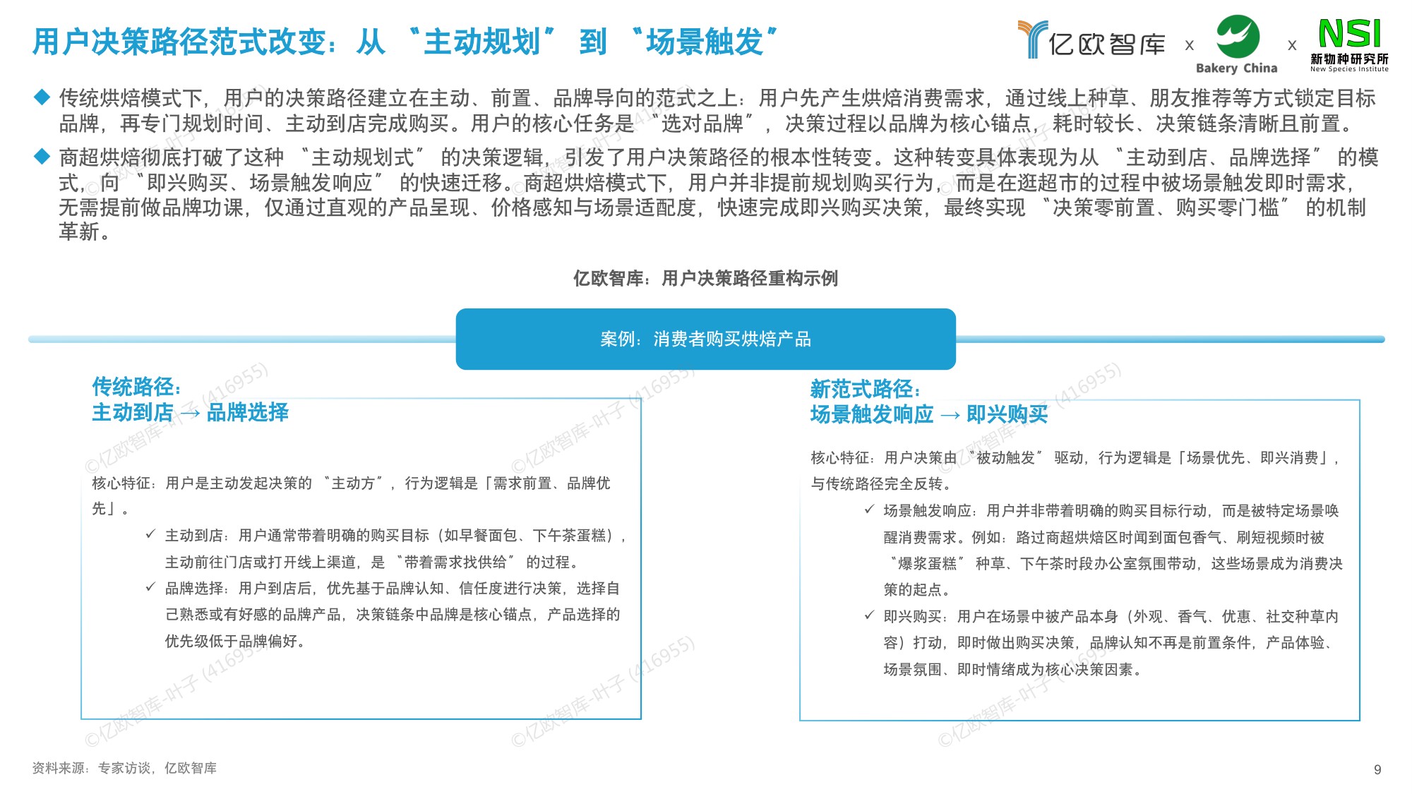 【亿欧智库】2026中国商超烘焙市场洞察白皮书.pdf