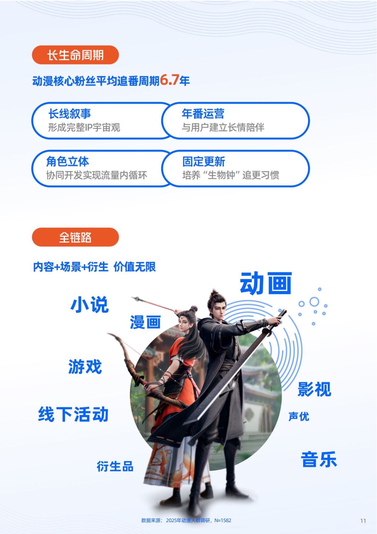 优酷：2026年动漫营销航海书.pdf