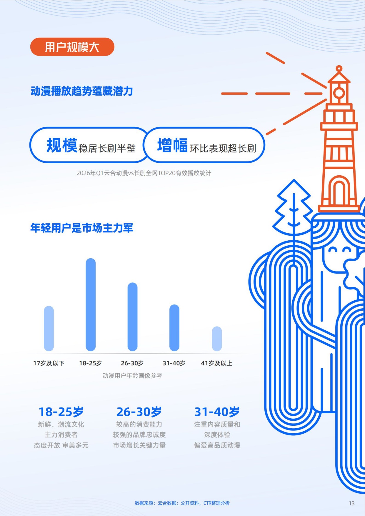 优酷：2026年动漫营销航海书.pdf
