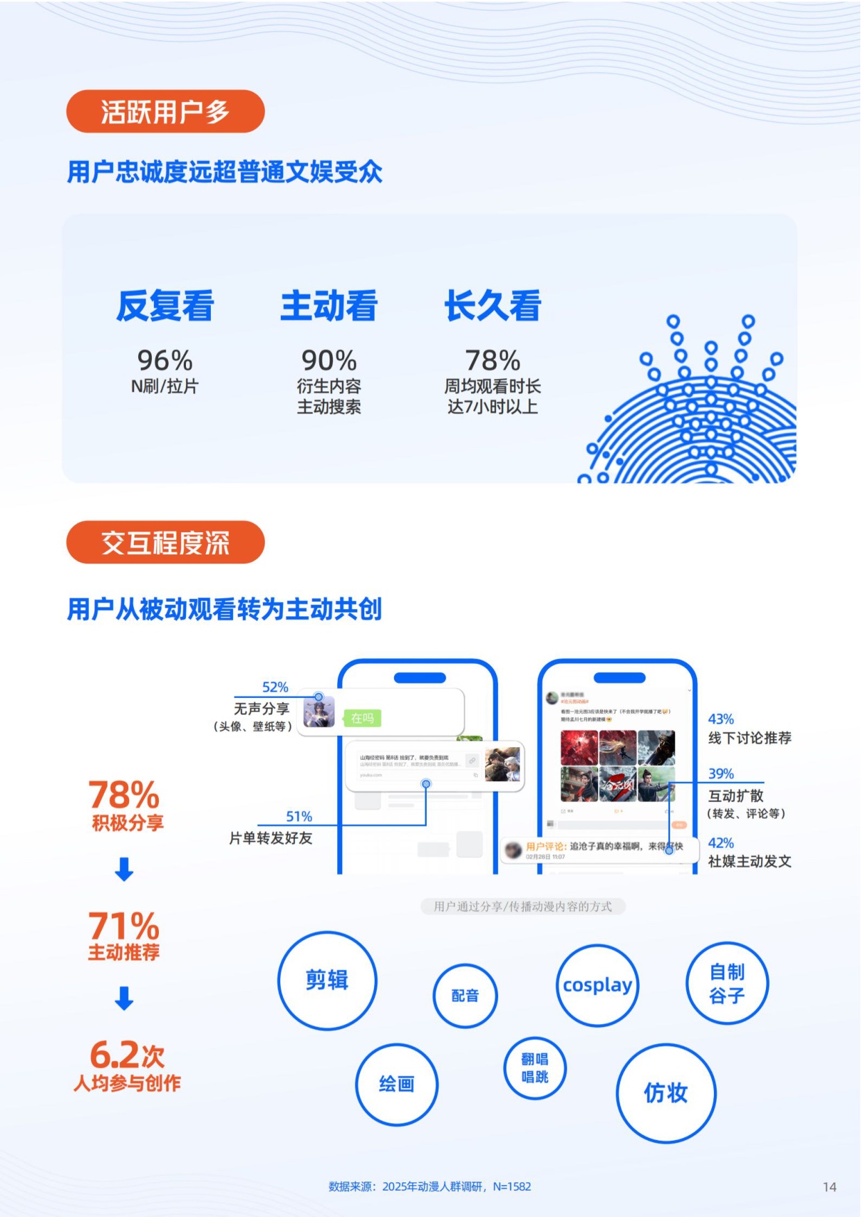 优酷：2026年动漫营销航海书.pdf