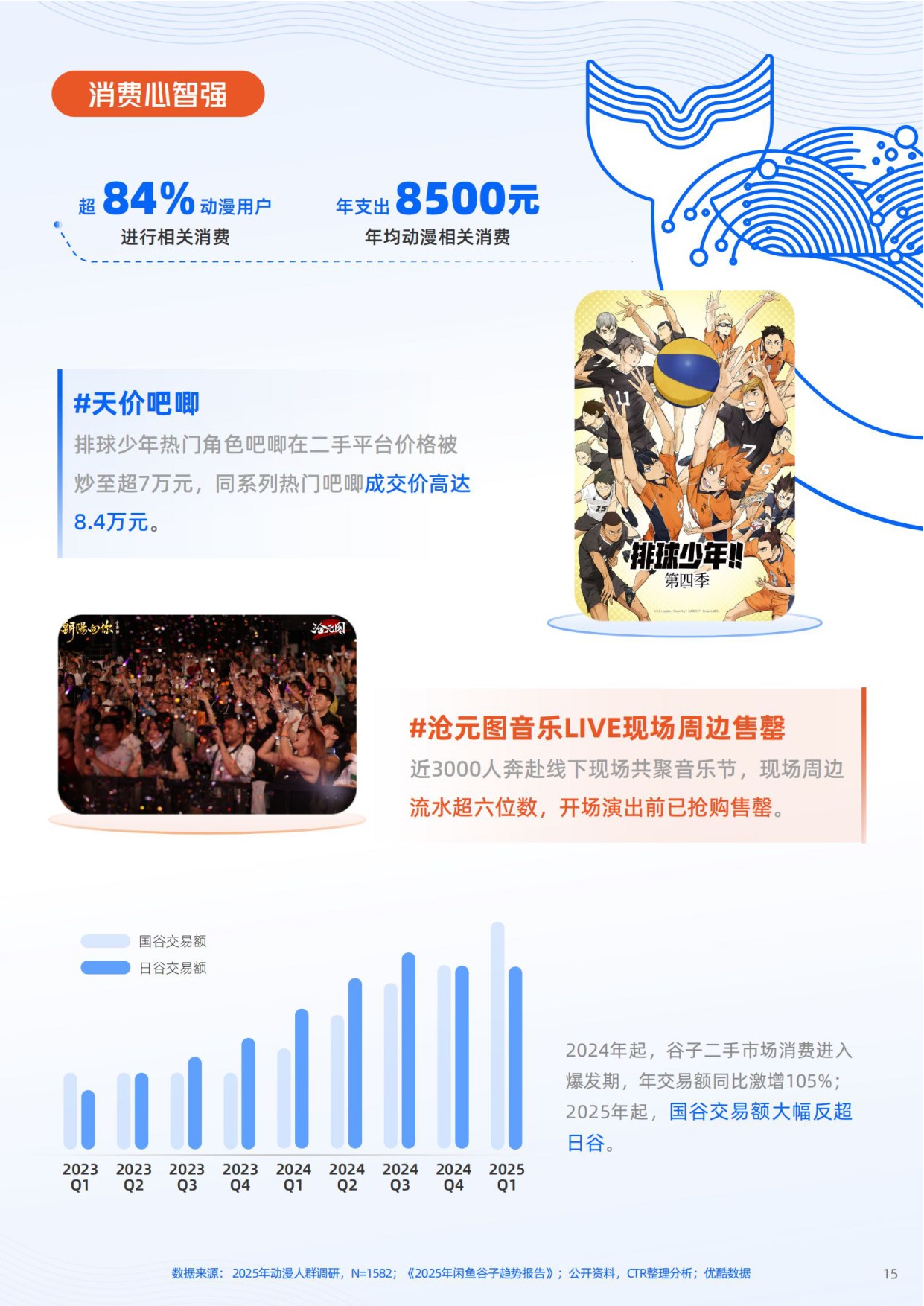 优酷：2026年动漫营销航海书.pdf