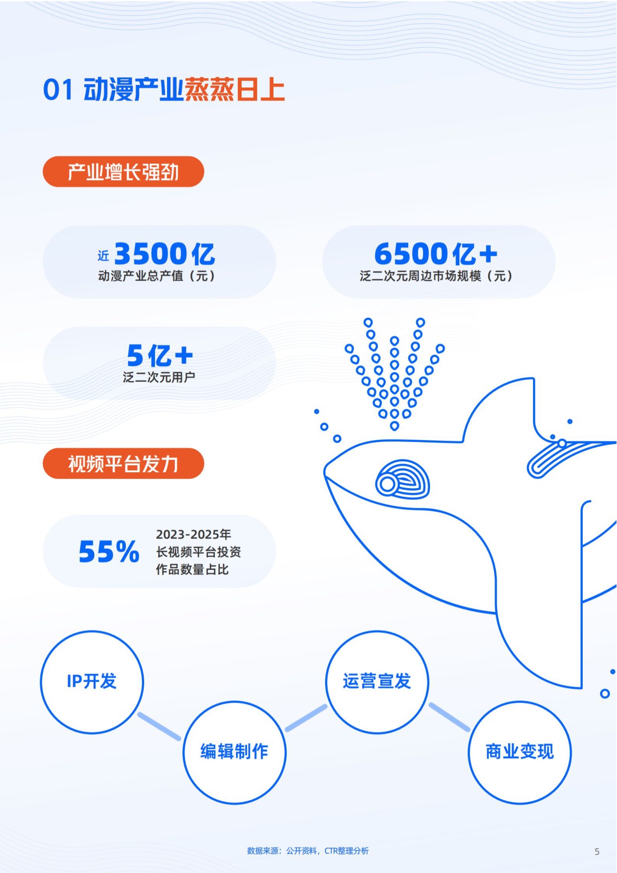 优酷：2026年动漫营销航海书.pdf
