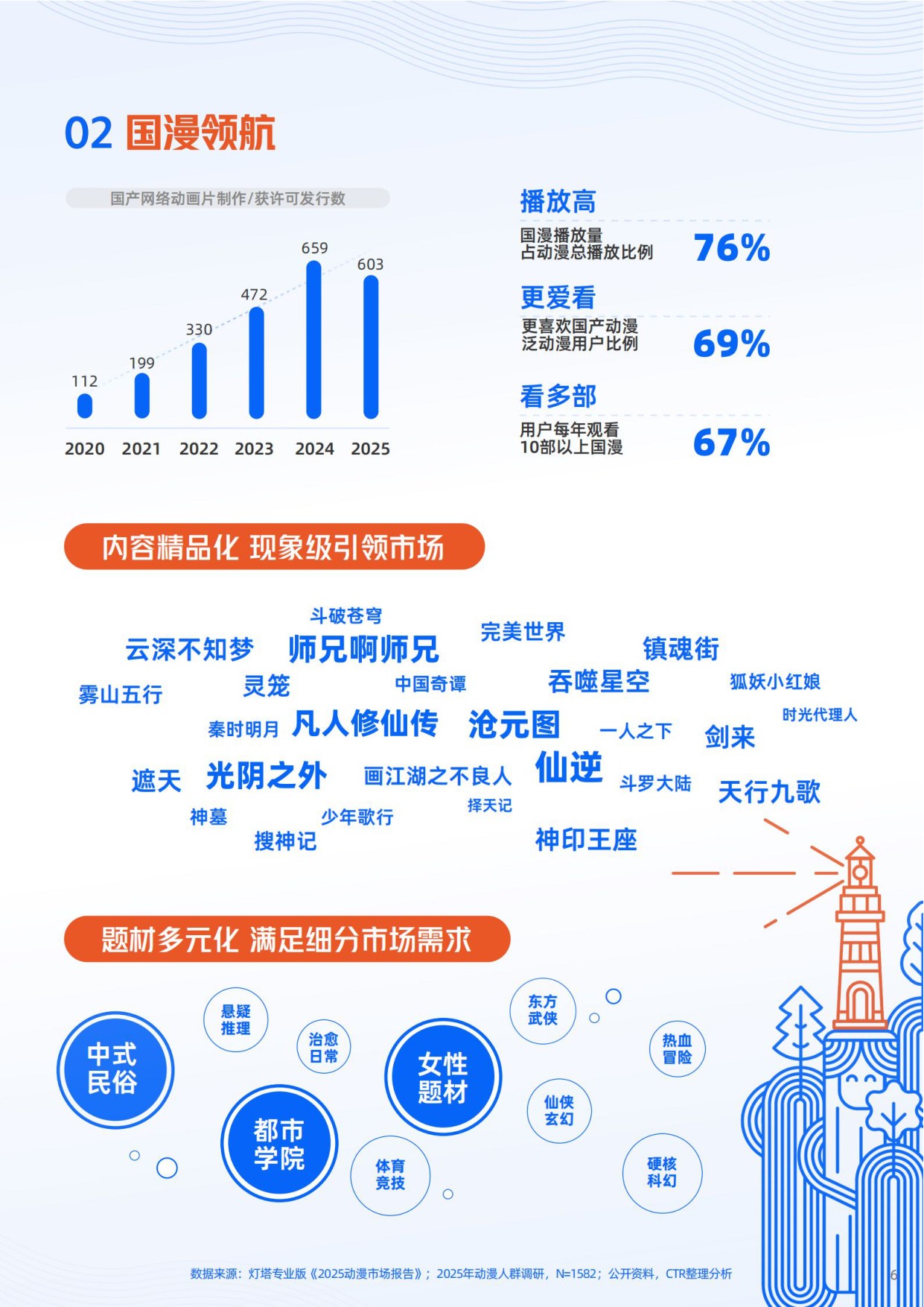 优酷：2026年动漫营销航海书.pdf