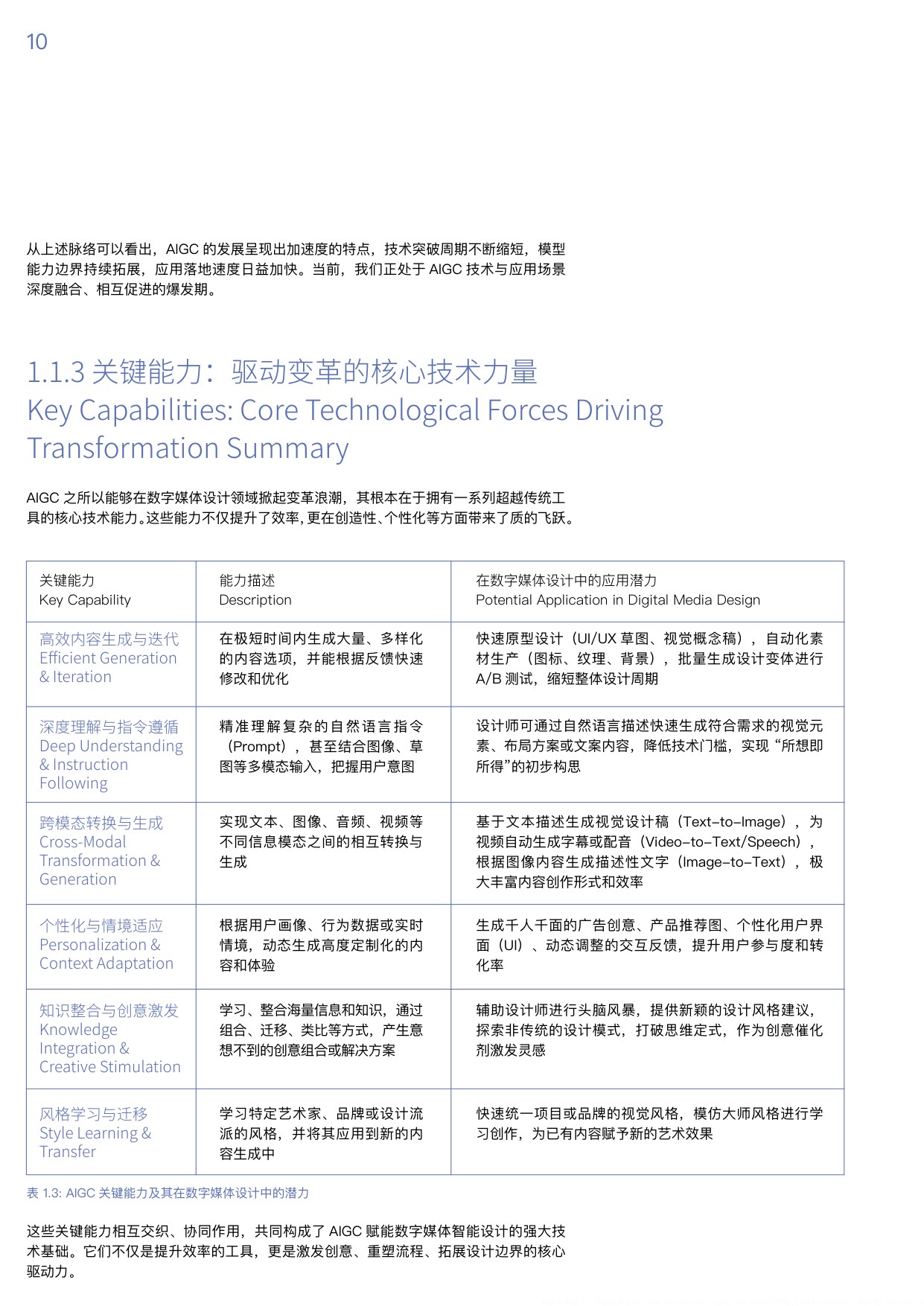 浙江大学：2025年AIGC时代的数字媒体智能设计白皮书.pdf