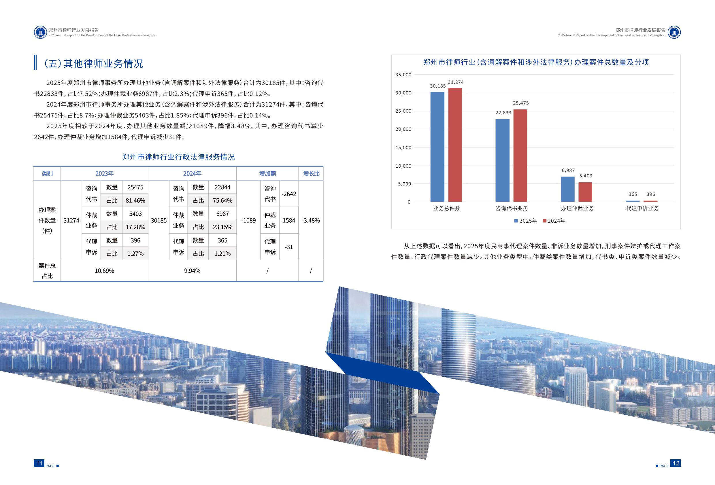 郑州市律师协会：2025年郑州市律师行业发展报告.pdf