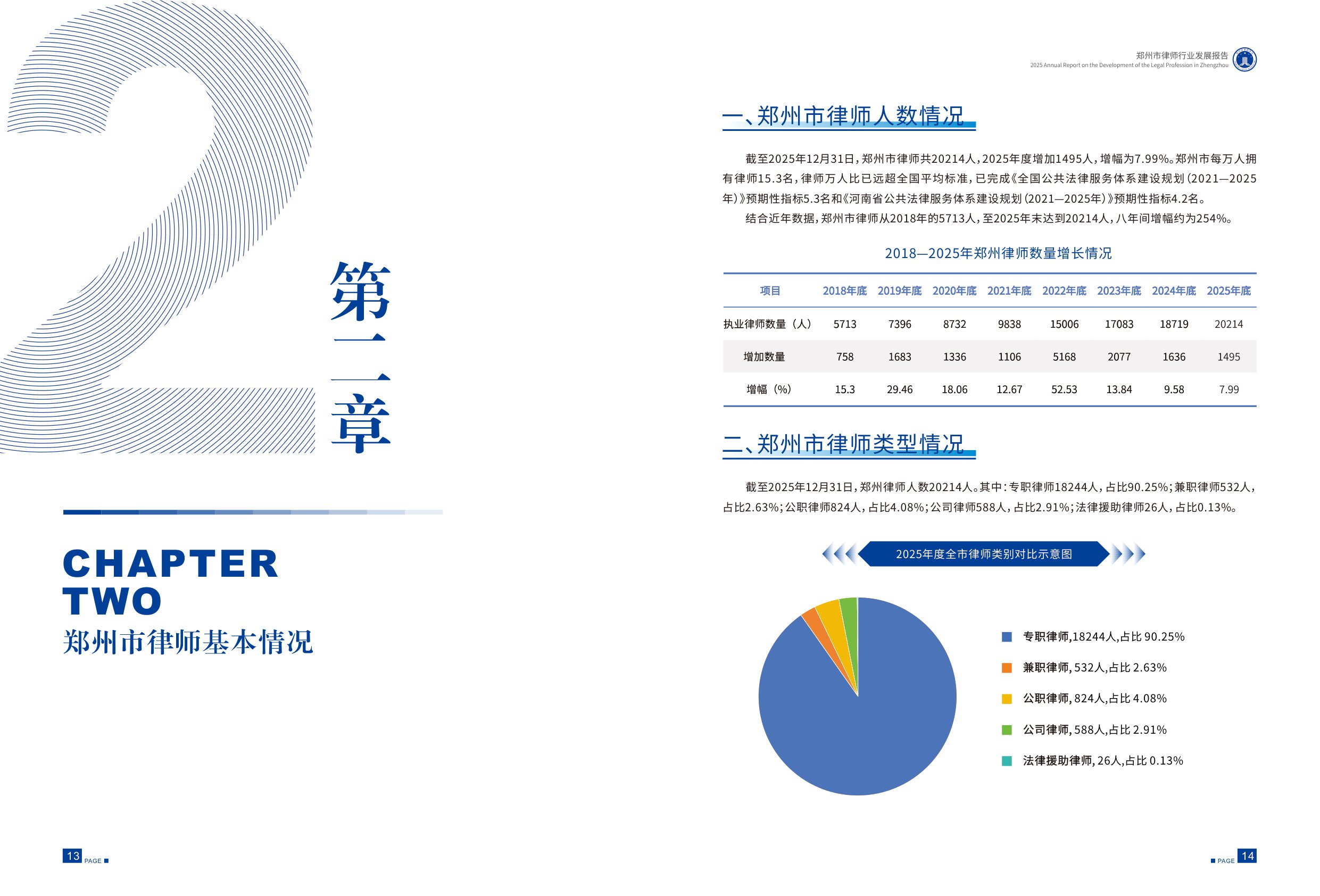 郑州市律师协会：2025年郑州市律师行业发展报告.pdf