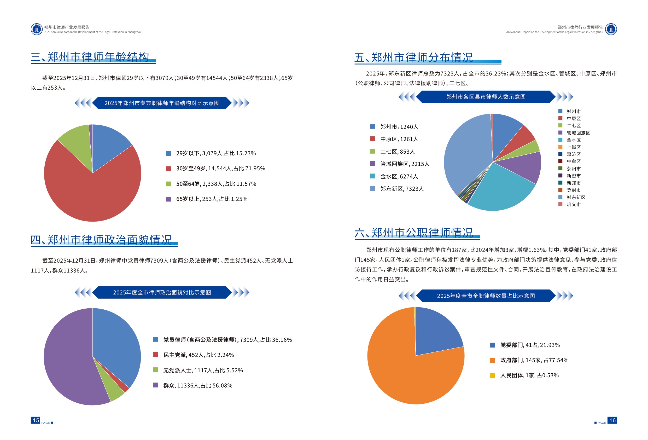 郑州市律师协会：2025年郑州市律师行业发展报告.pdf