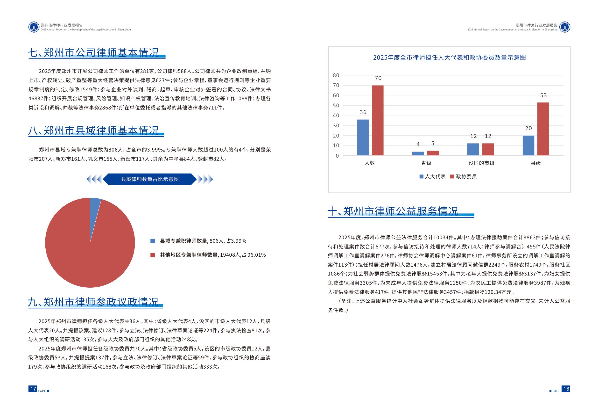 郑州市律师协会：2025年郑州市律师行业发展报告.pdf