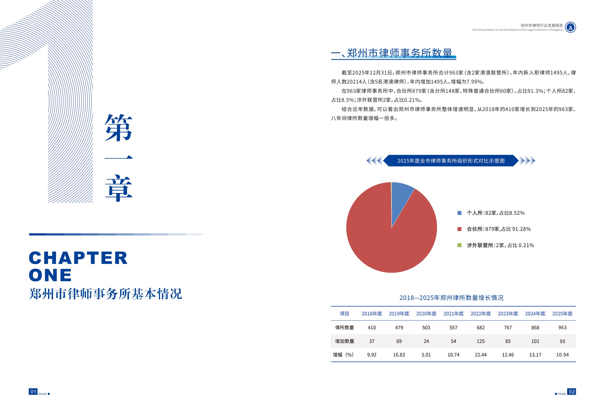 郑州市律师协会：2025年郑州市律师行业发展报告.pdf