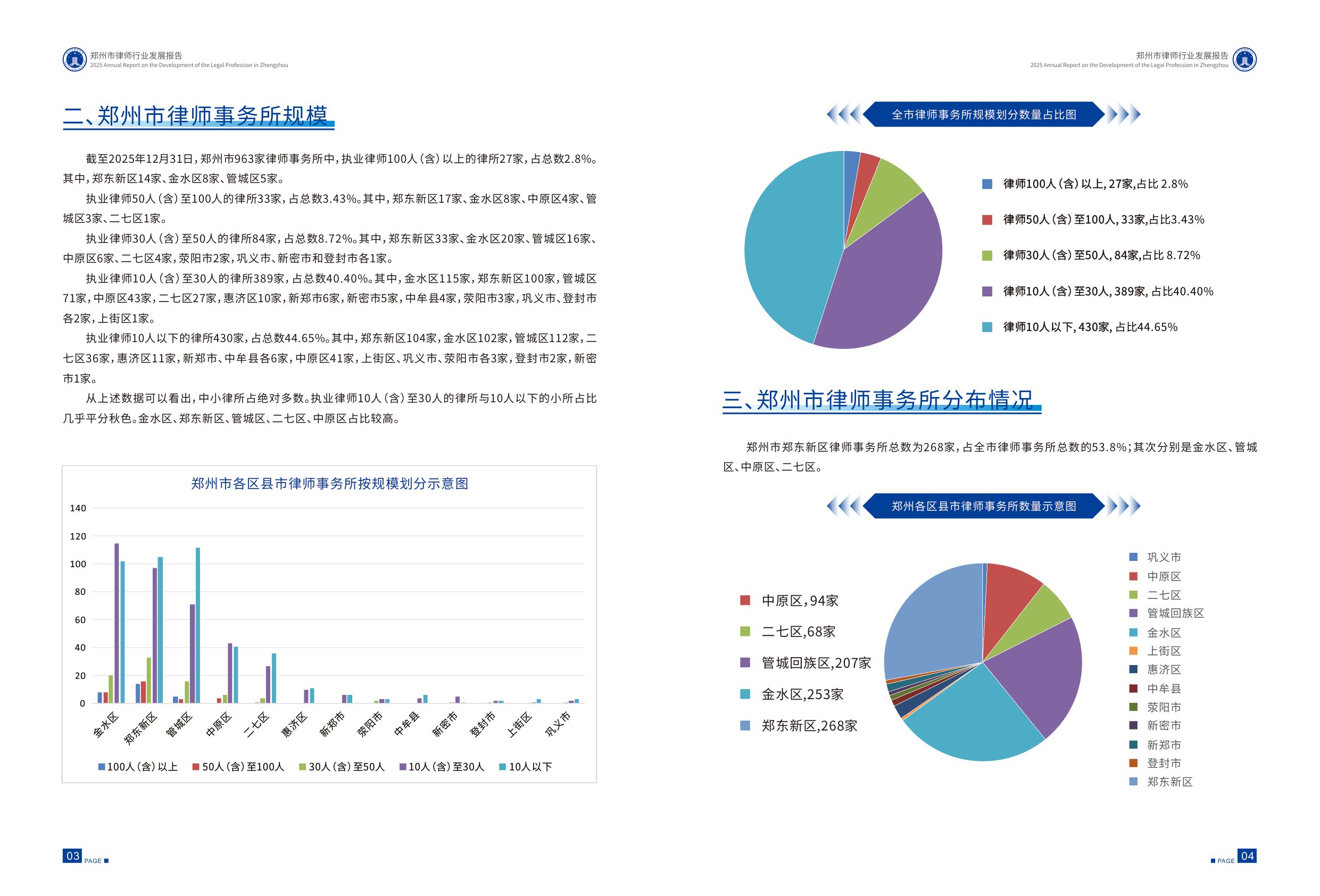 郑州市律师协会：2025年郑州市律师行业发展报告.pdf