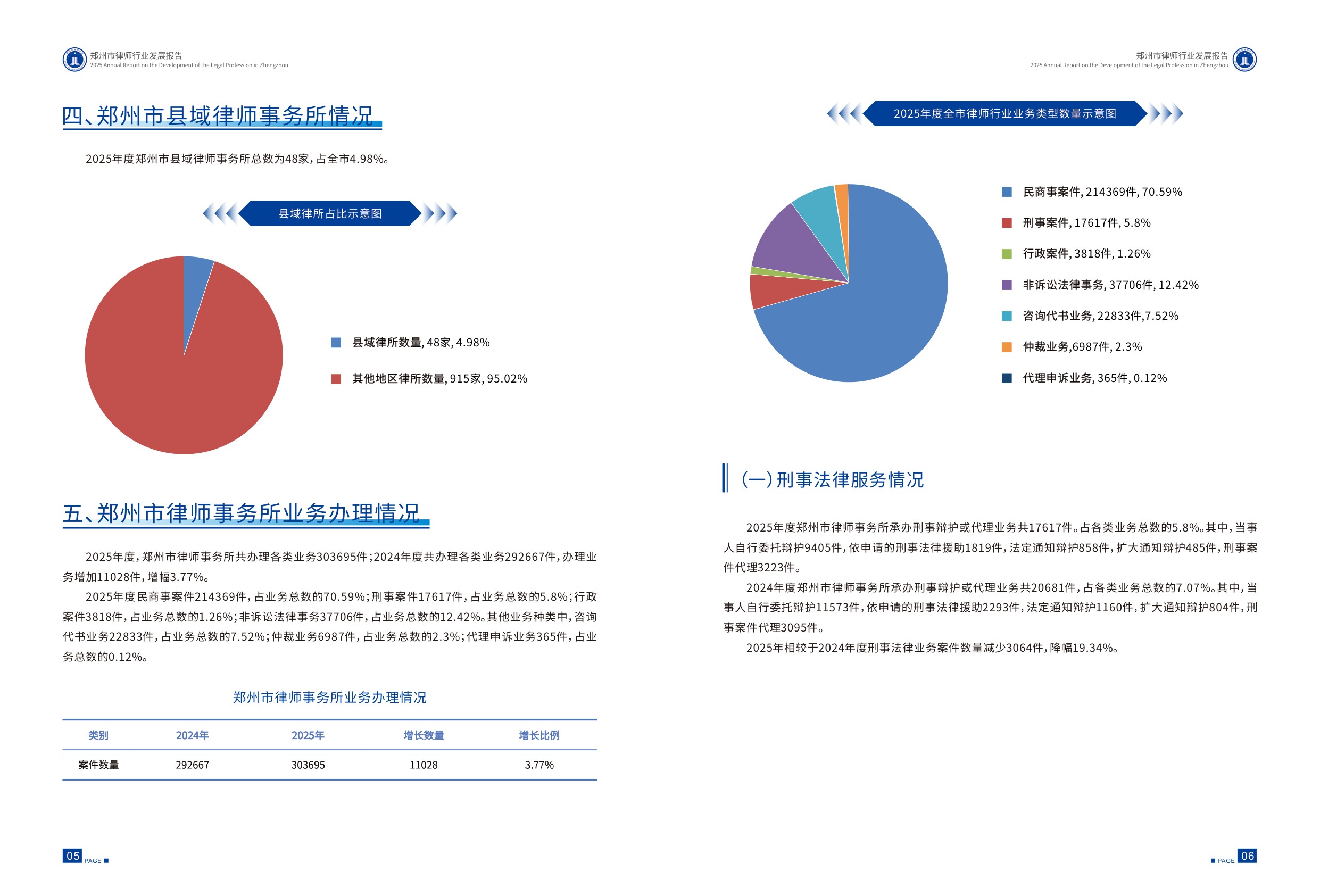 郑州市律师协会：2025年郑州市律师行业发展报告.pdf