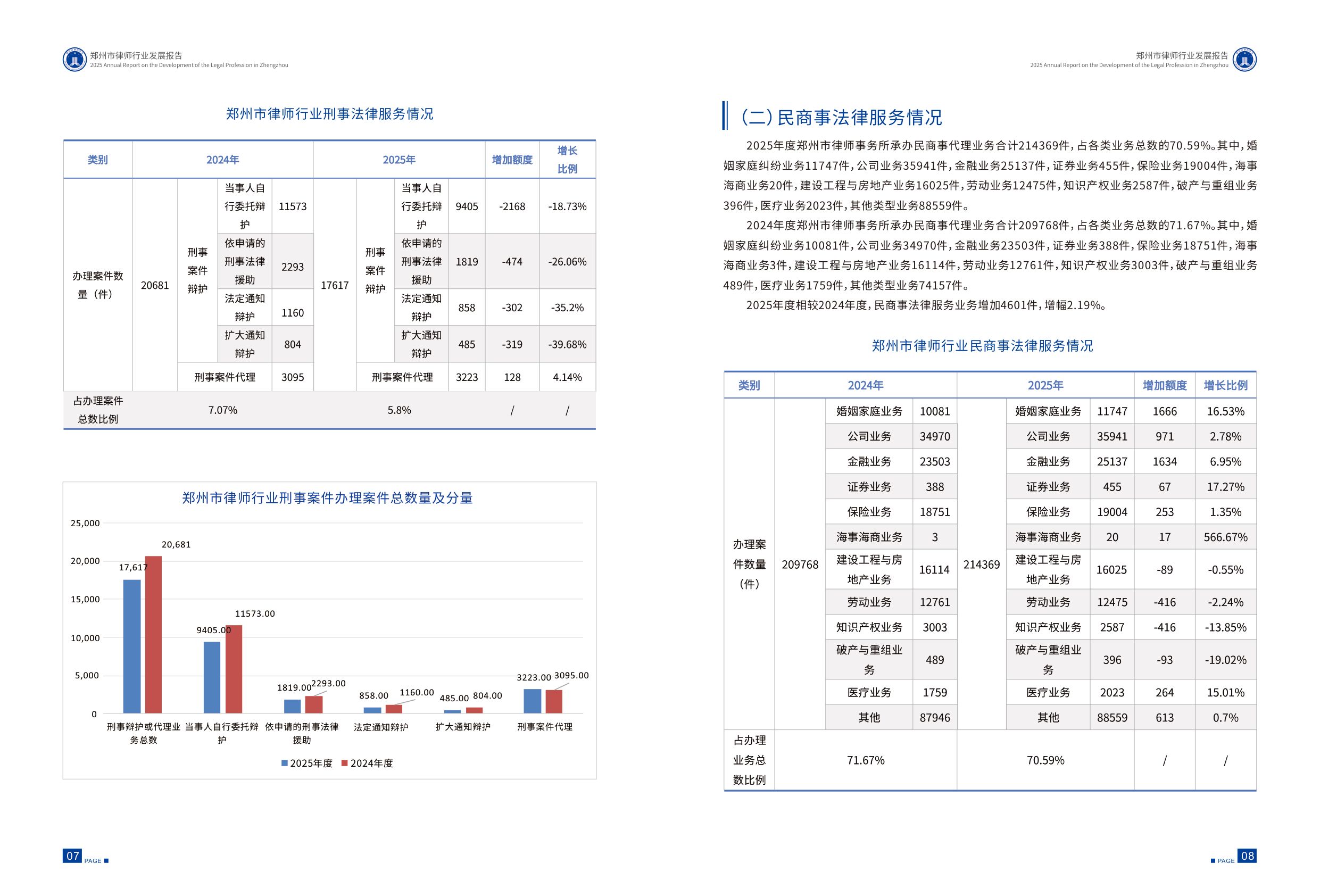 郑州市律师协会：2025年郑州市律师行业发展报告.pdf