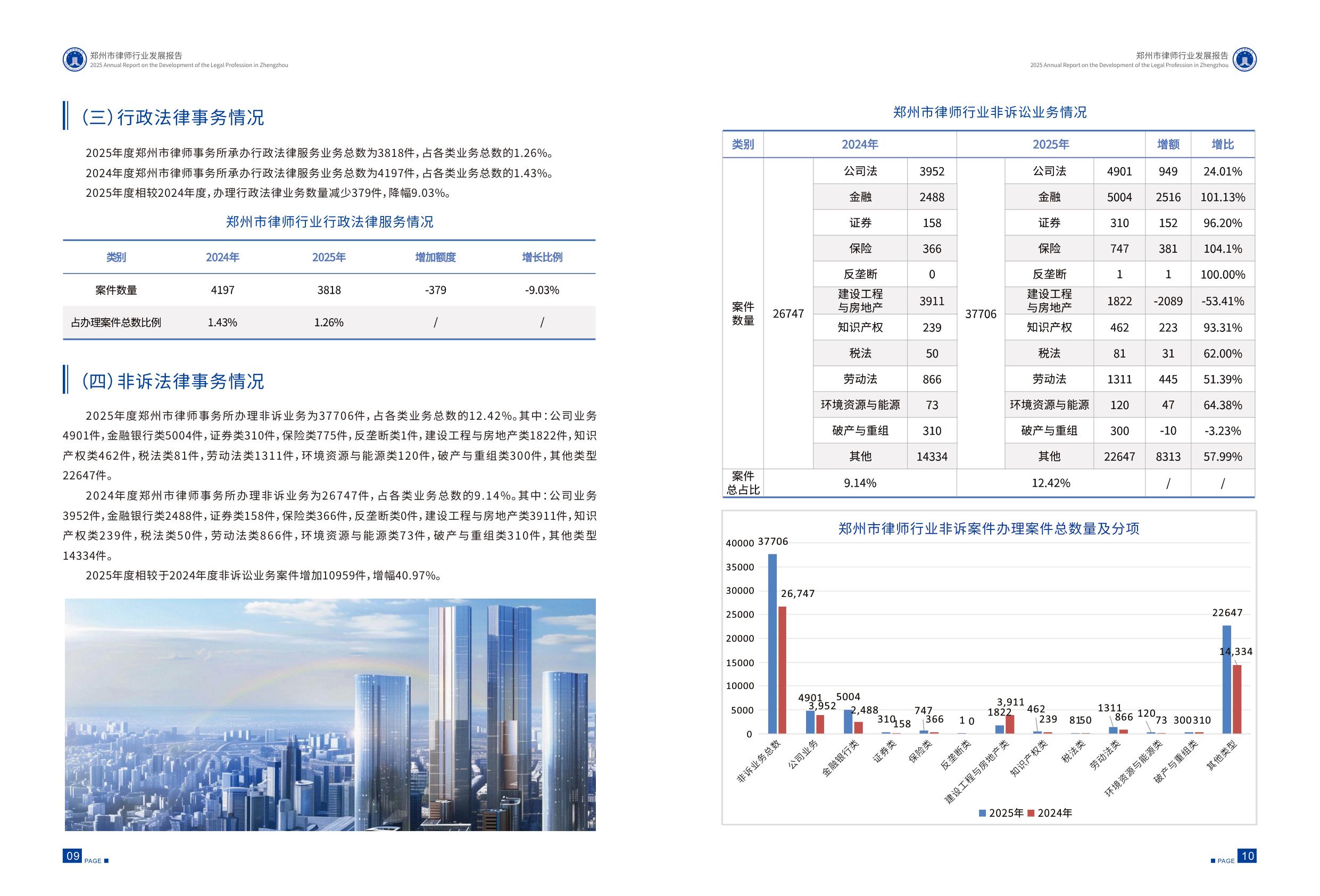 郑州市律师协会：2025年郑州市律师行业发展报告.pdf