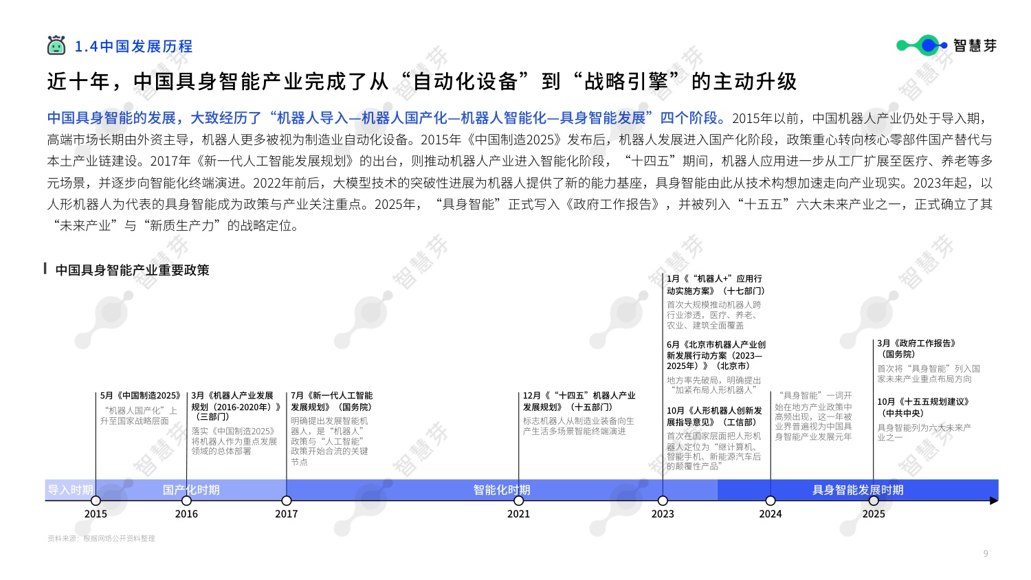 智慧芽：2026年具身智能技术发展报告.pdf