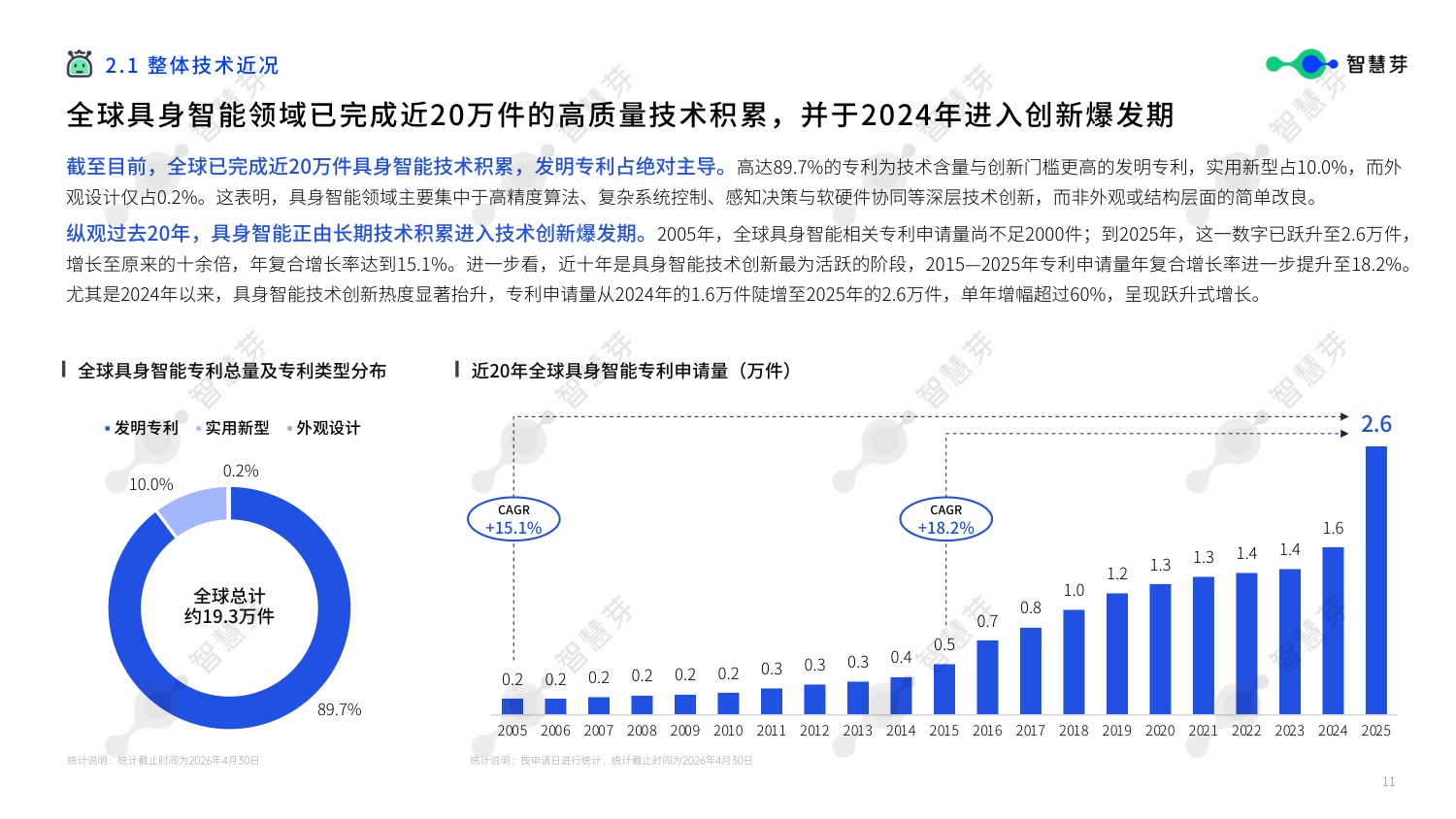 智慧芽：2026年具身智能技术发展报告.pdf