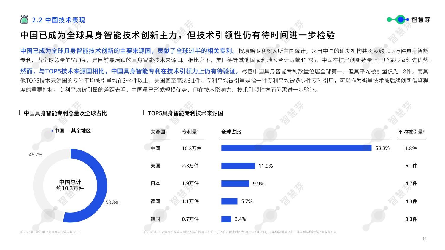 智慧芽：2026年具身智能技术发展报告.pdf