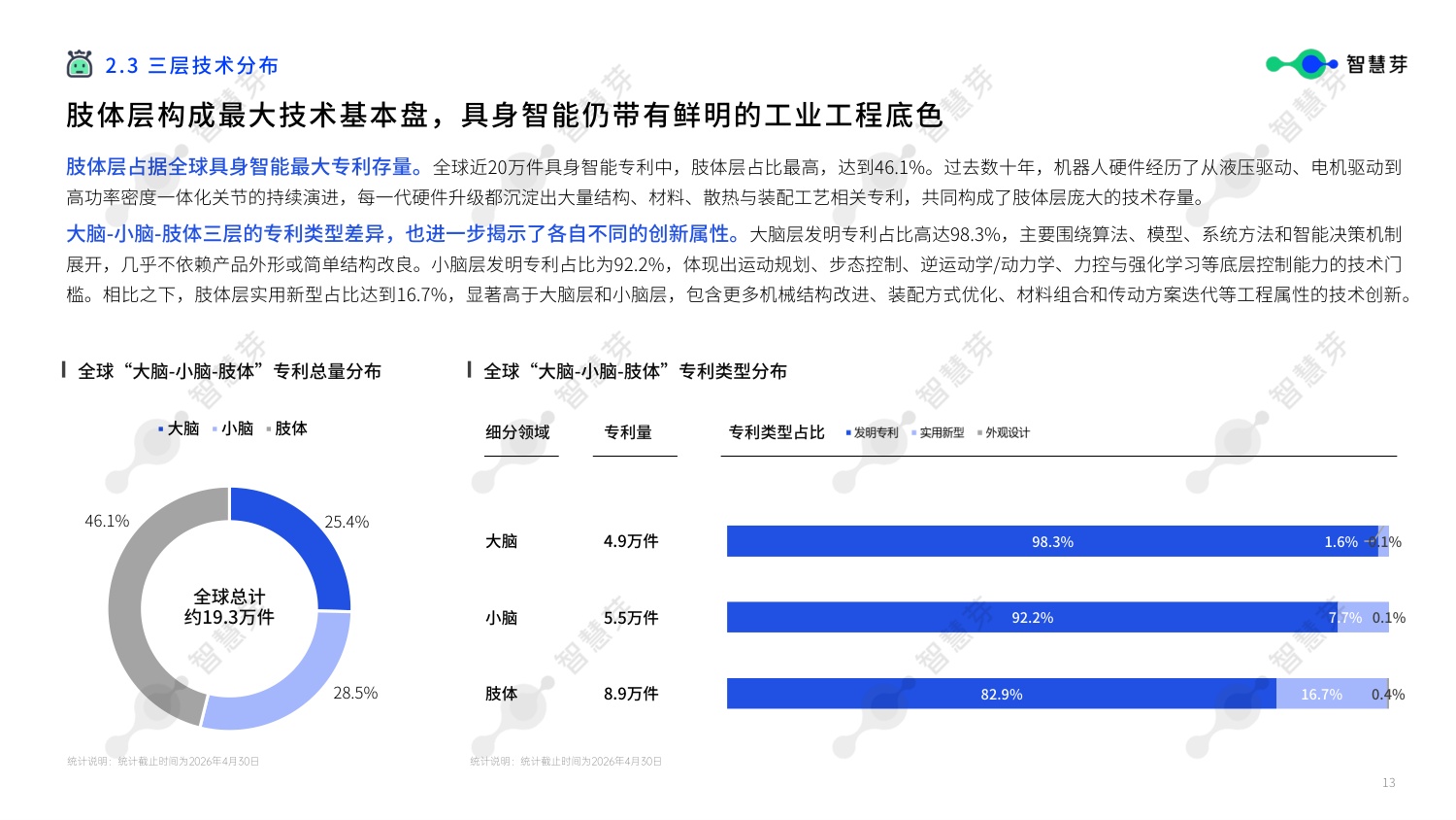 智慧芽：2026年具身智能技术发展报告.pdf