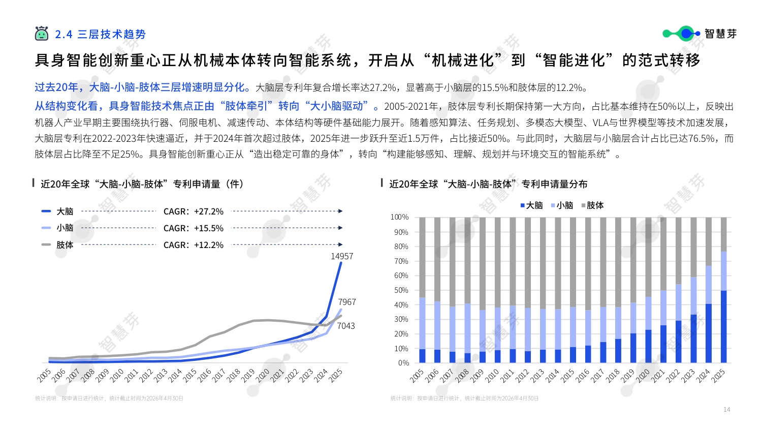 智慧芽：2026年具身智能技术发展报告.pdf
