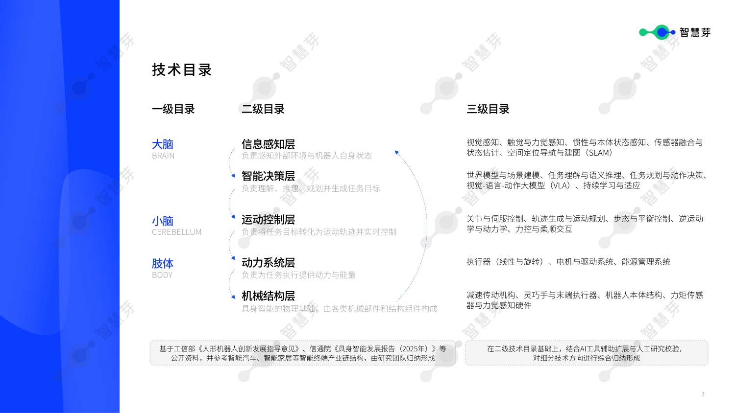智慧芽：2026年具身智能技术发展报告.pdf
