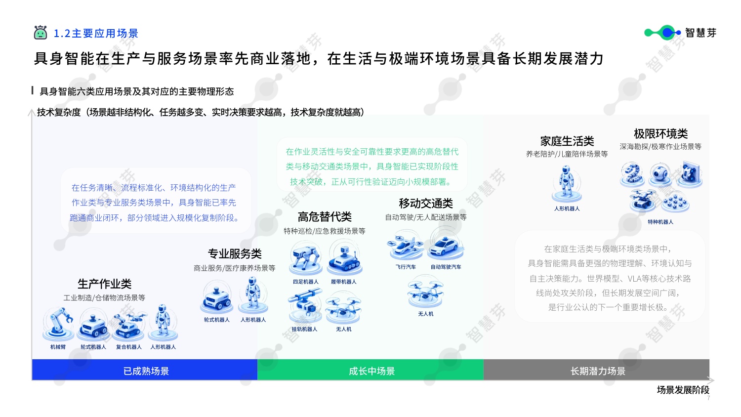 智慧芽：2026年具身智能技术发展报告.pdf