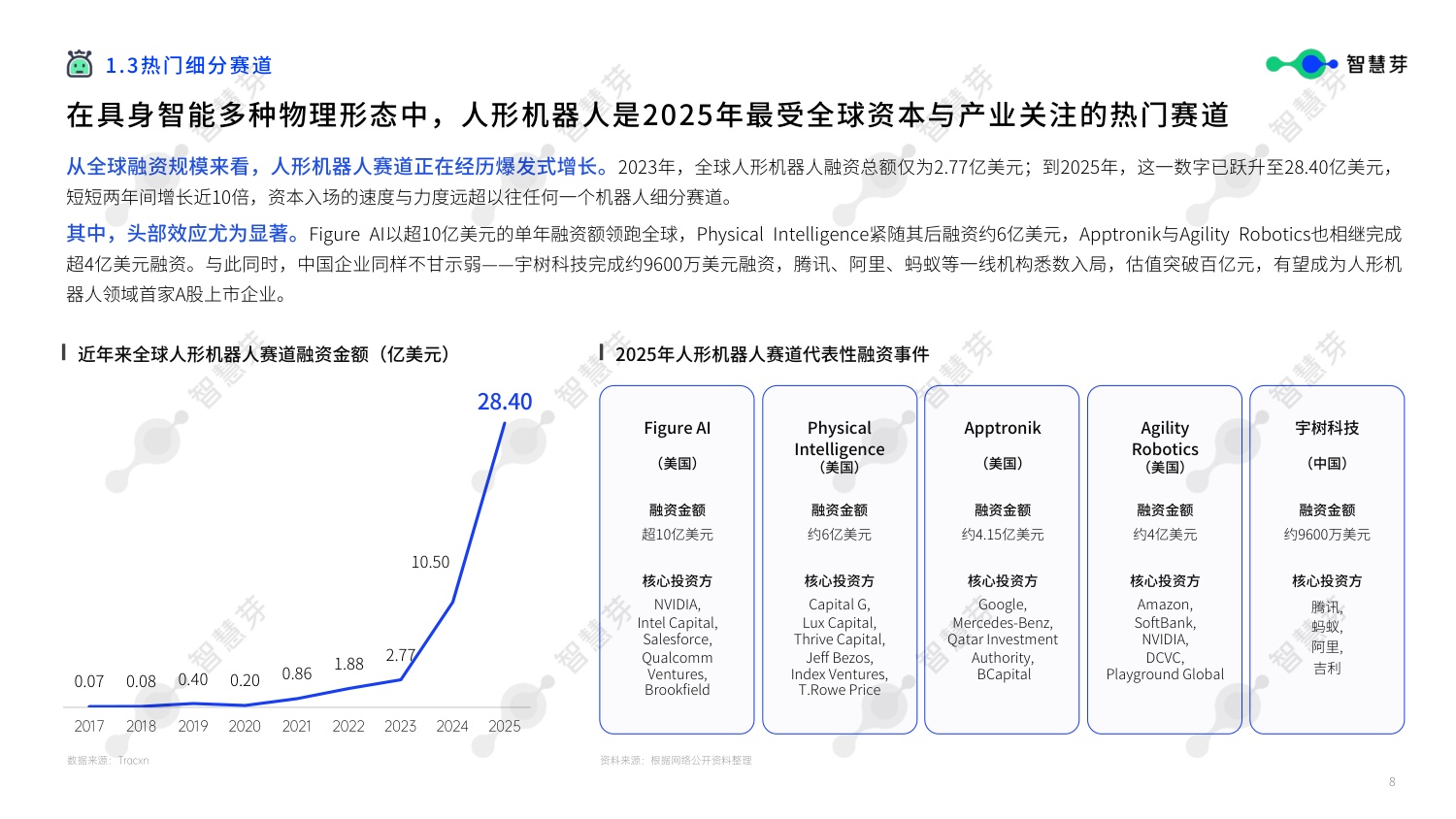 智慧芽：2026年具身智能技术发展报告.pdf