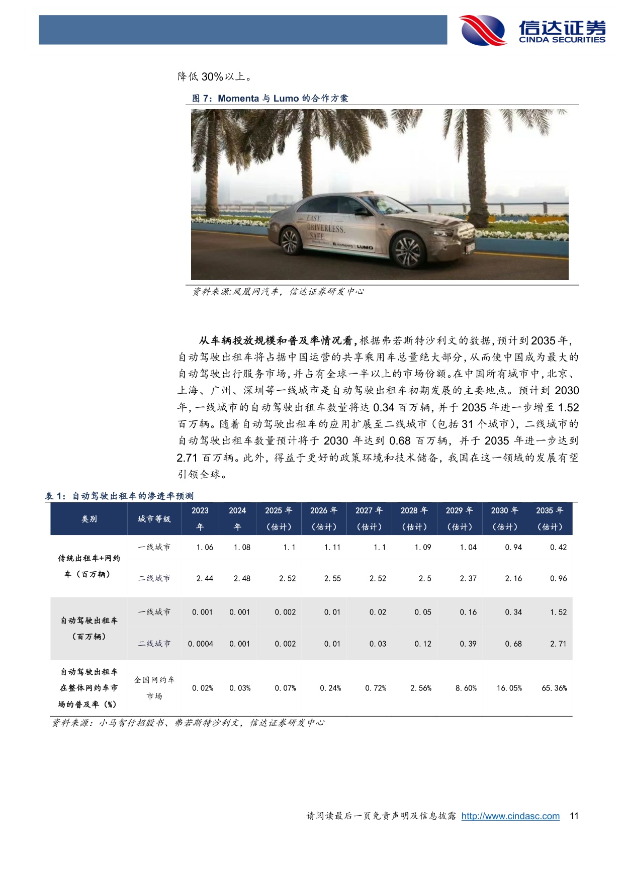 智能驾驶行业深度：多款L3产品落地，规模化落地有望加速.pdf