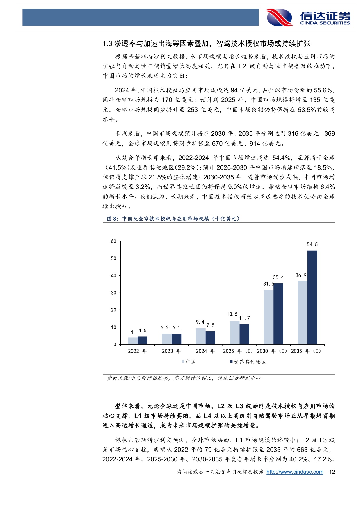 智能驾驶行业深度：多款L3产品落地，规模化落地有望加速.pdf