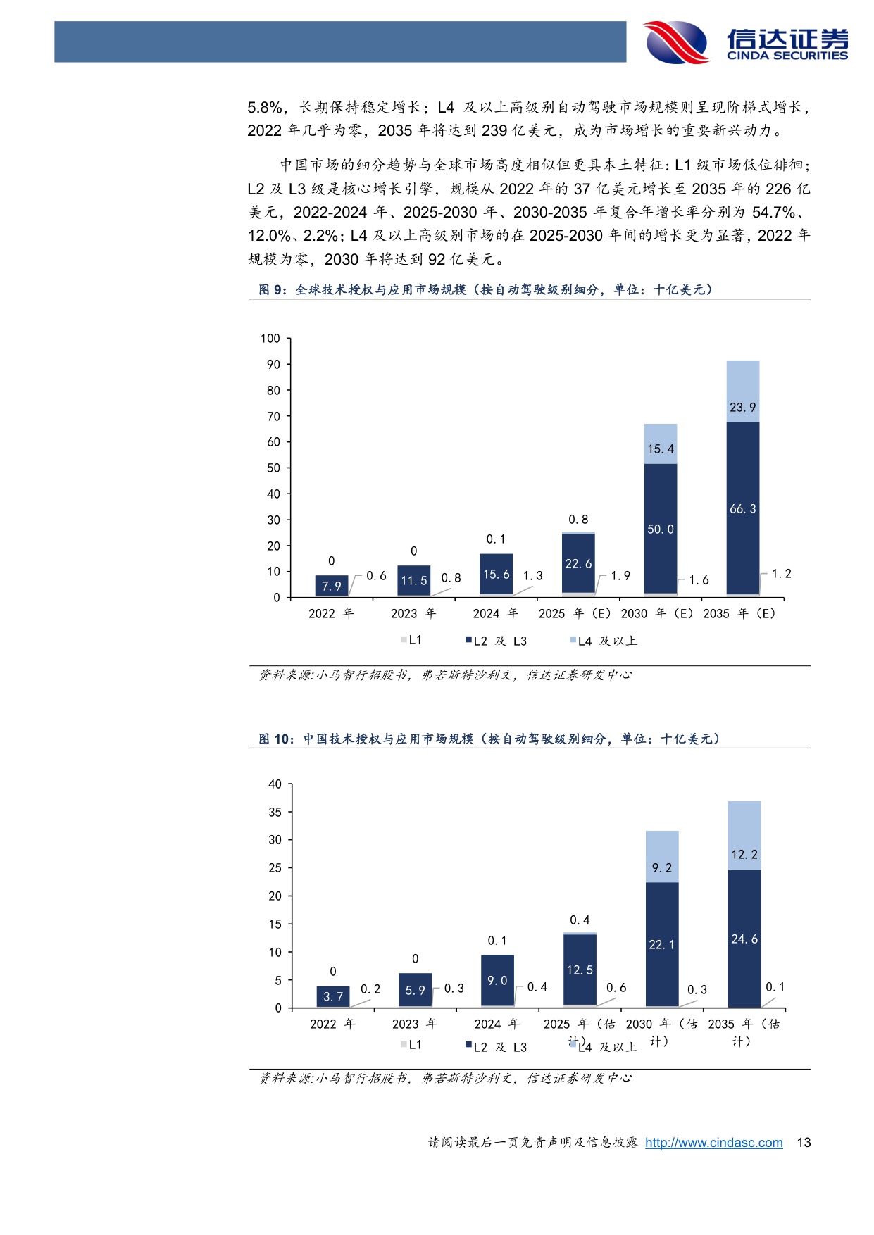 智能驾驶行业深度：多款L3产品落地，规模化落地有望加速.pdf