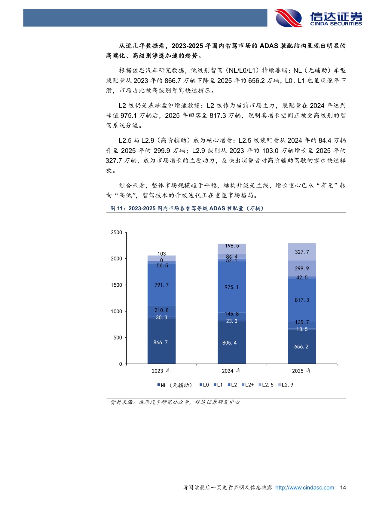 智能驾驶行业深度：多款L3产品落地，规模化落地有望加速.pdf