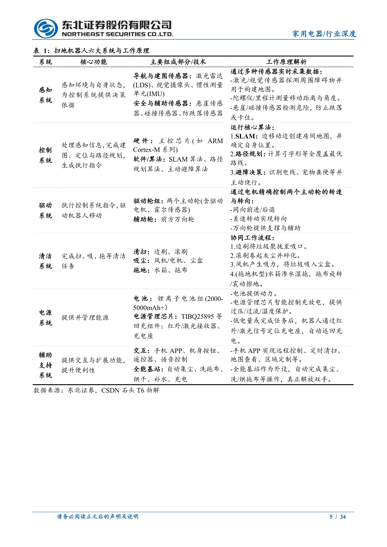 智能清洁电器行业深度：中国品牌引领全球.pdf
