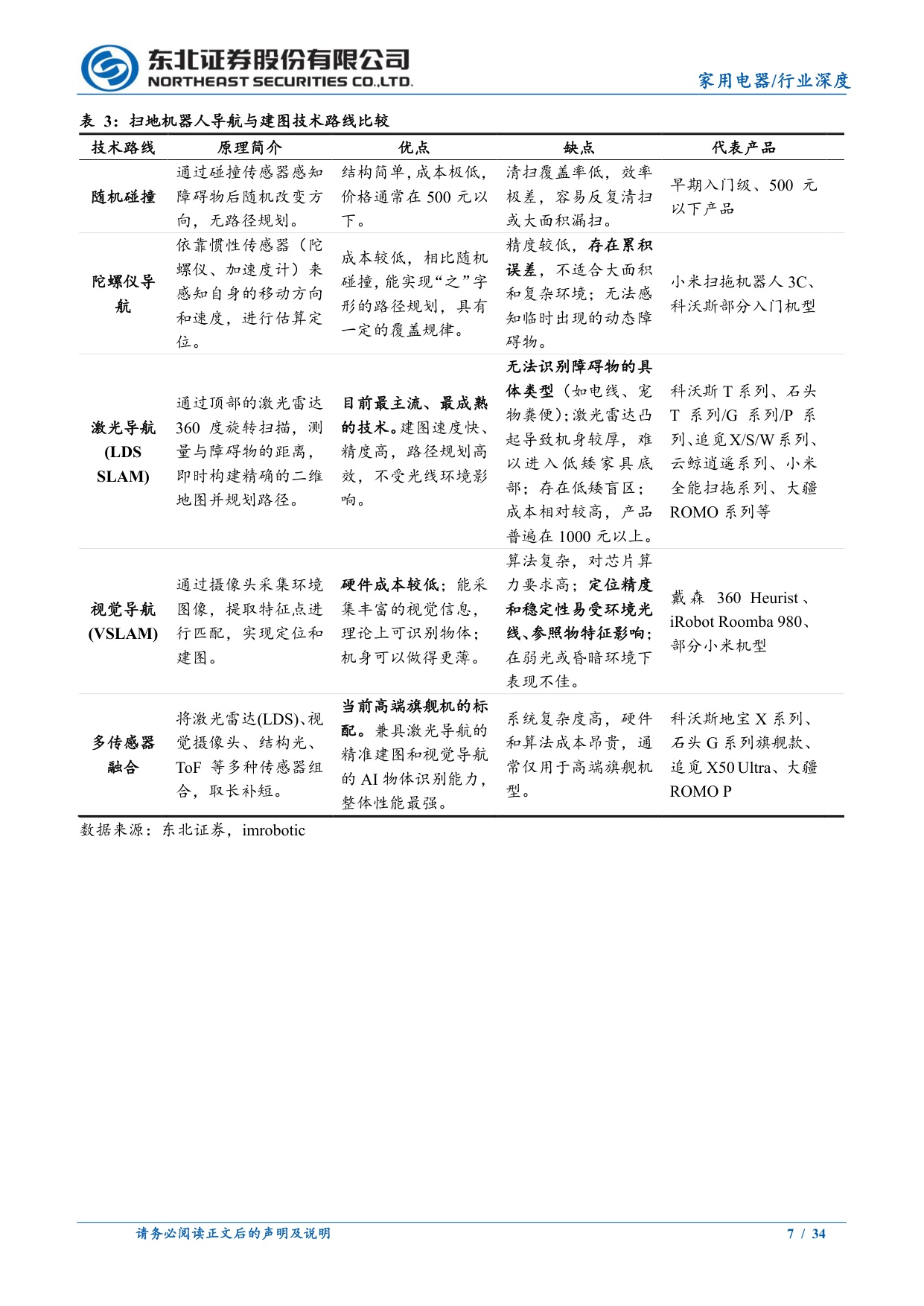 智能清洁电器行业深度：中国品牌引领全球.pdf