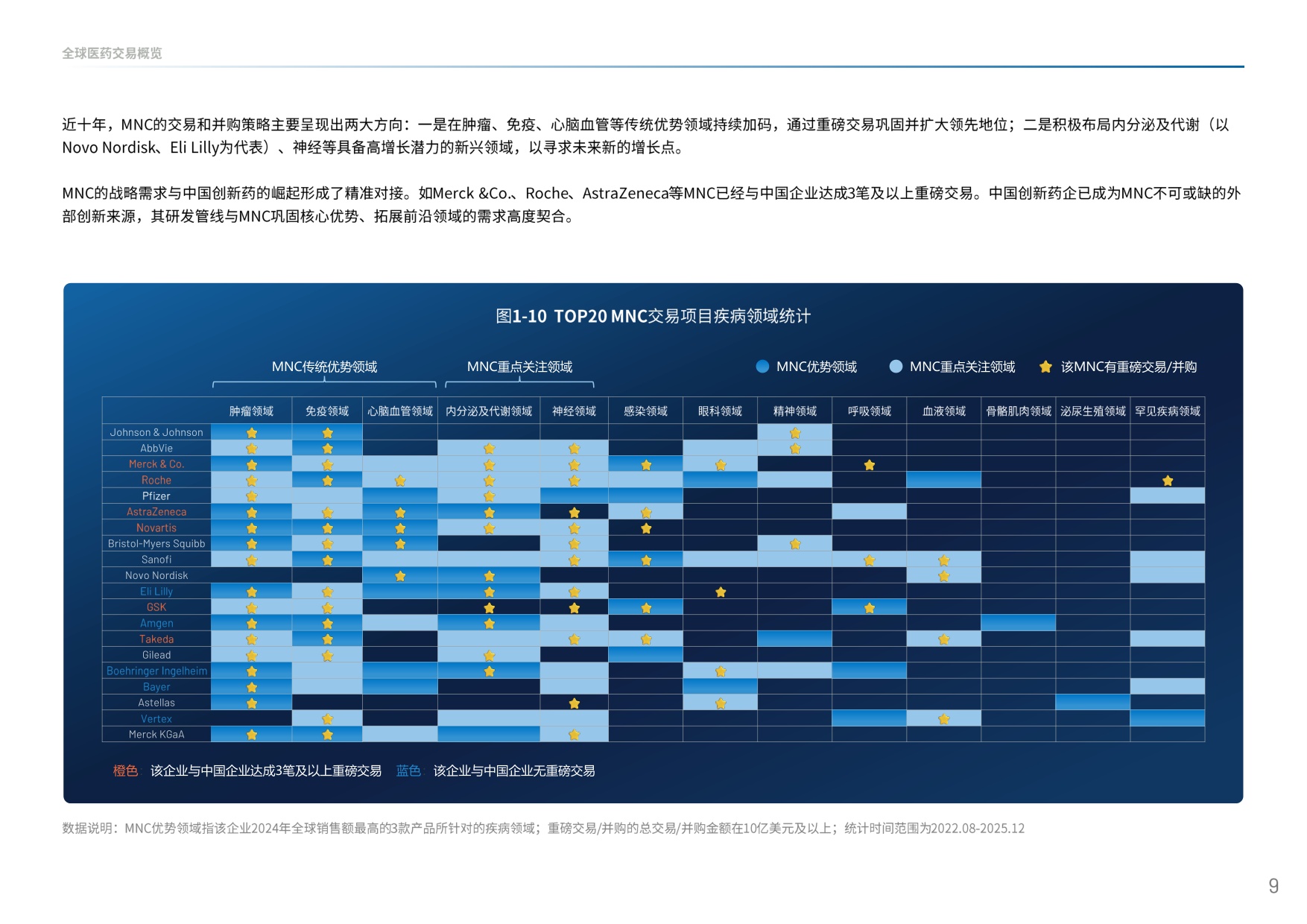 中国创新药出海交易“新玩法”：趋势、挑战与全球化交易格局_医药魔方-1779944793.pdf