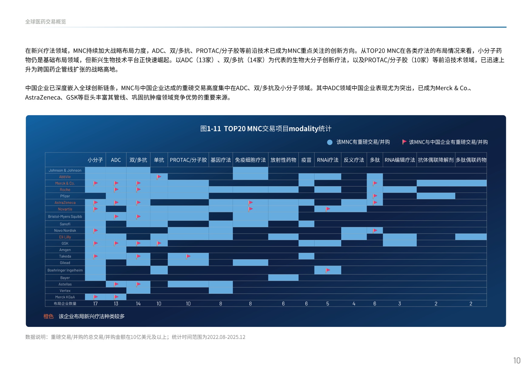 中国创新药出海交易“新玩法”：趋势、挑战与全球化交易格局_医药魔方-1779944793.pdf