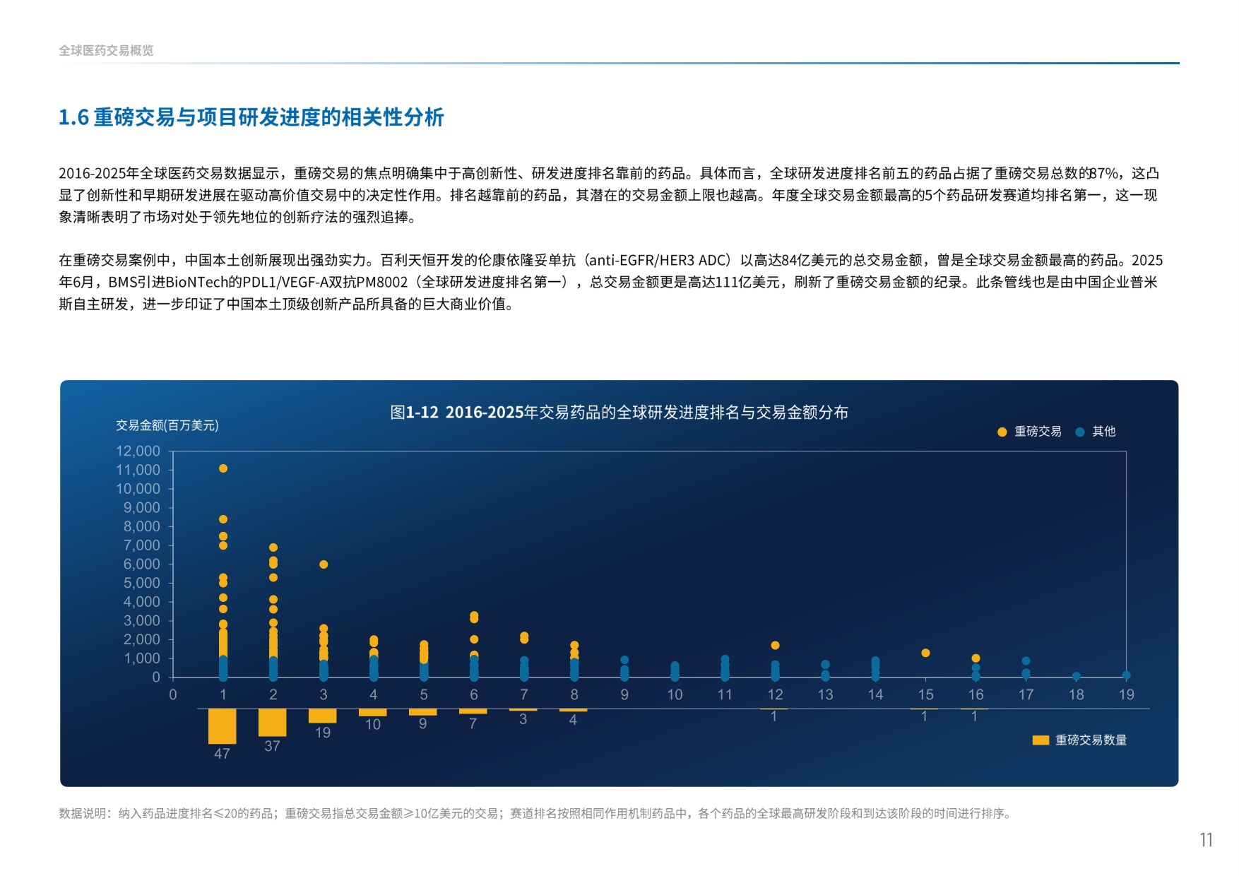 中国创新药出海交易“新玩法”：趋势、挑战与全球化交易格局_医药魔方-1779944793.pdf