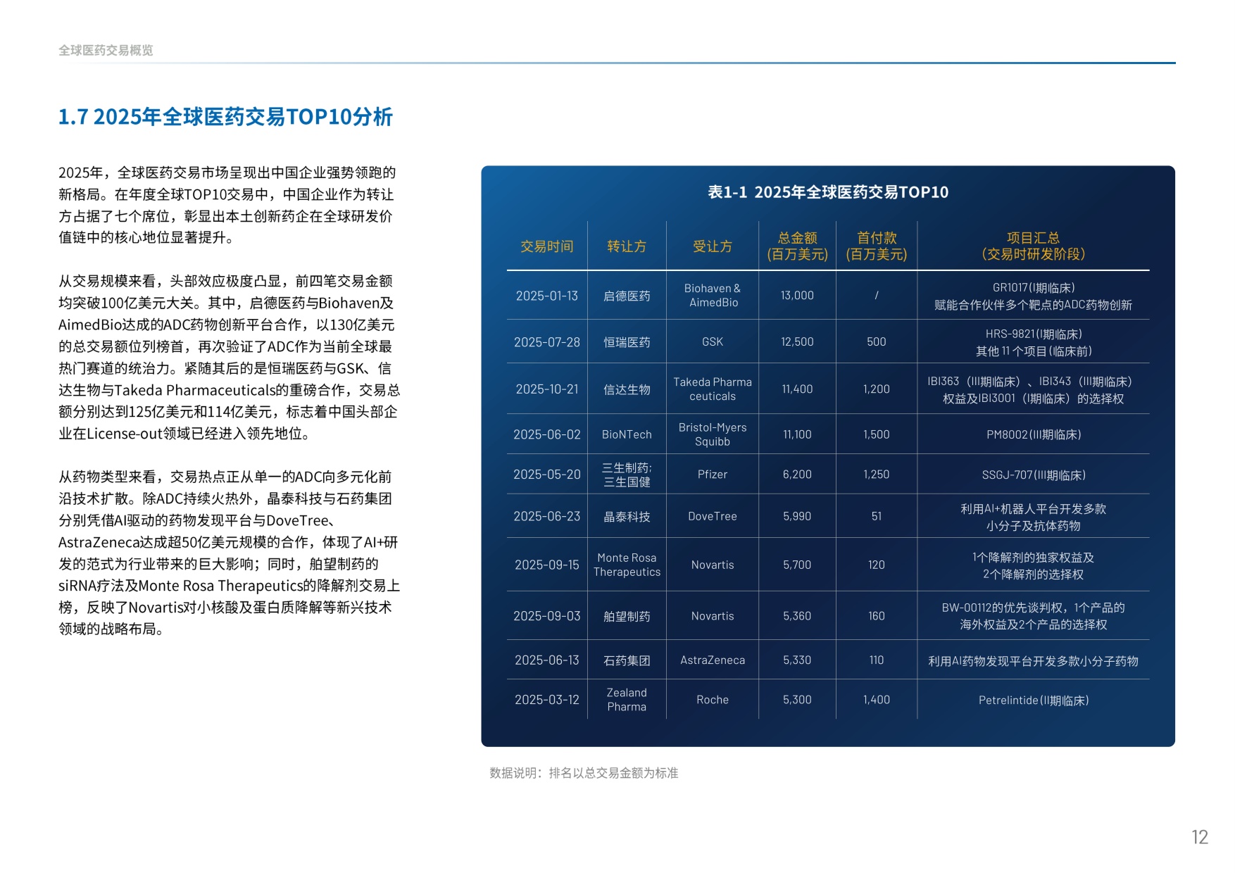 中国创新药出海交易“新玩法”：趋势、挑战与全球化交易格局_医药魔方-1779944793.pdf