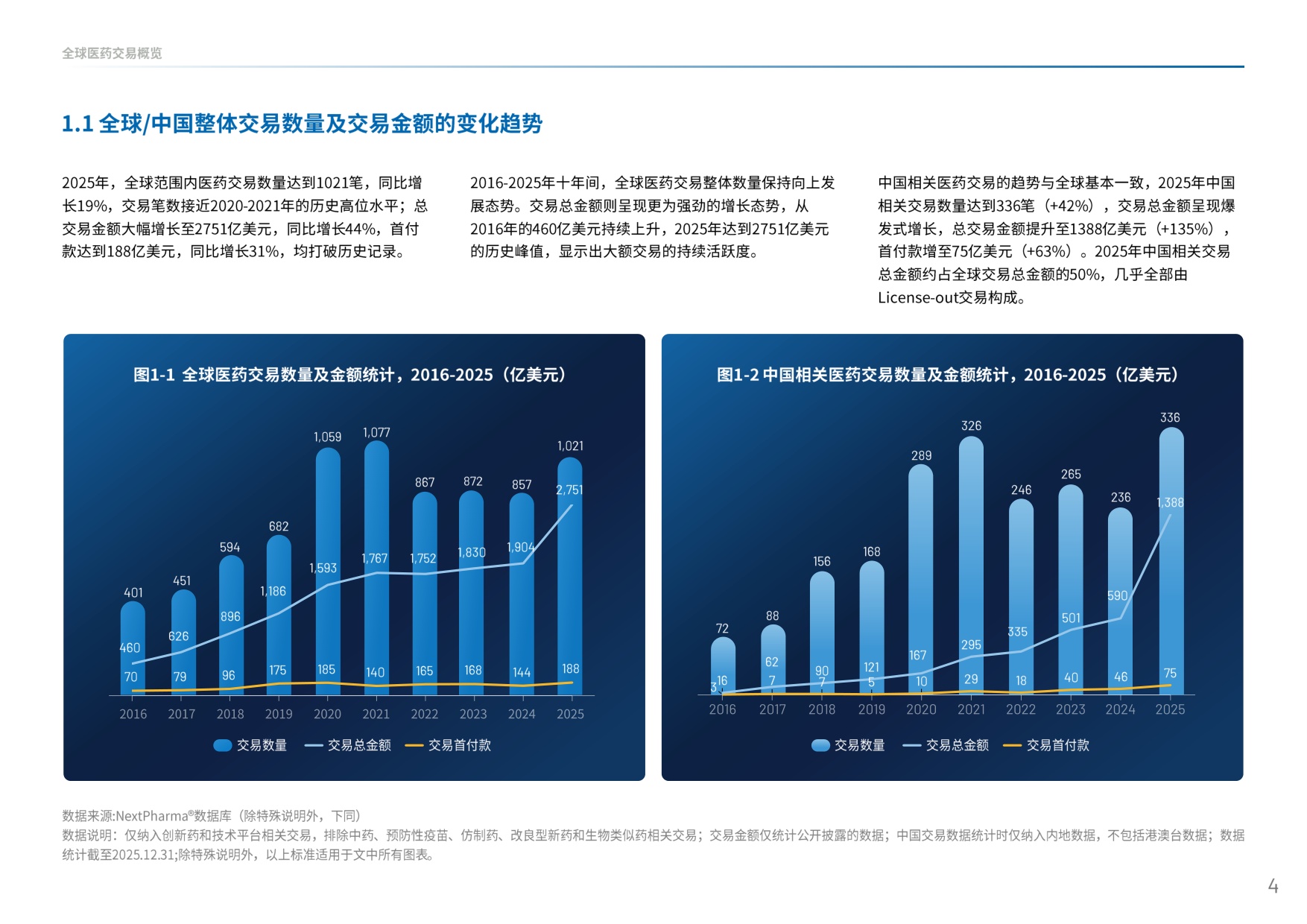 中国创新药出海交易“新玩法”：趋势、挑战与全球化交易格局_医药魔方-1779944793.pdf