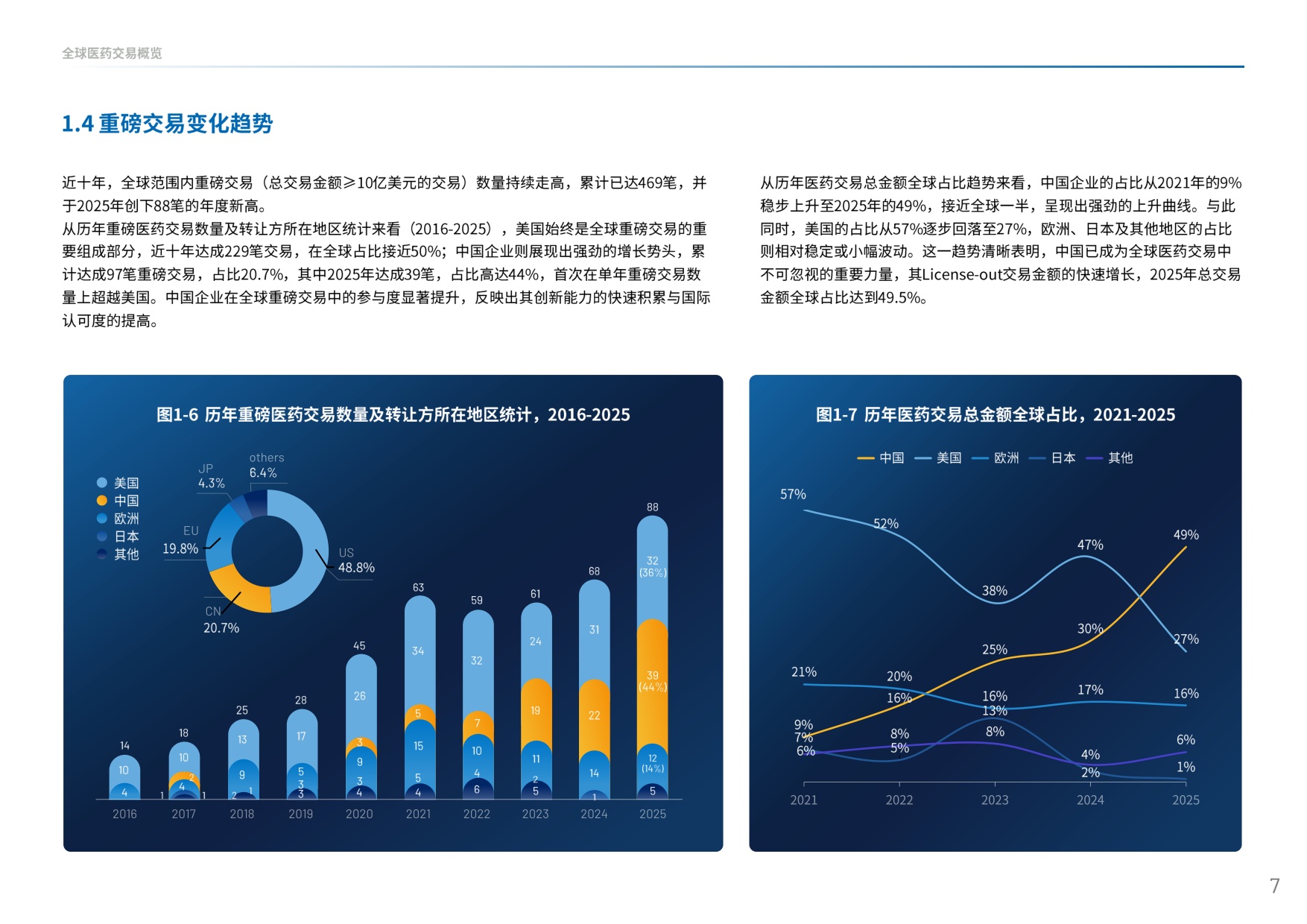 中国创新药出海交易“新玩法”：趋势、挑战与全球化交易格局_医药魔方-1779944793.pdf