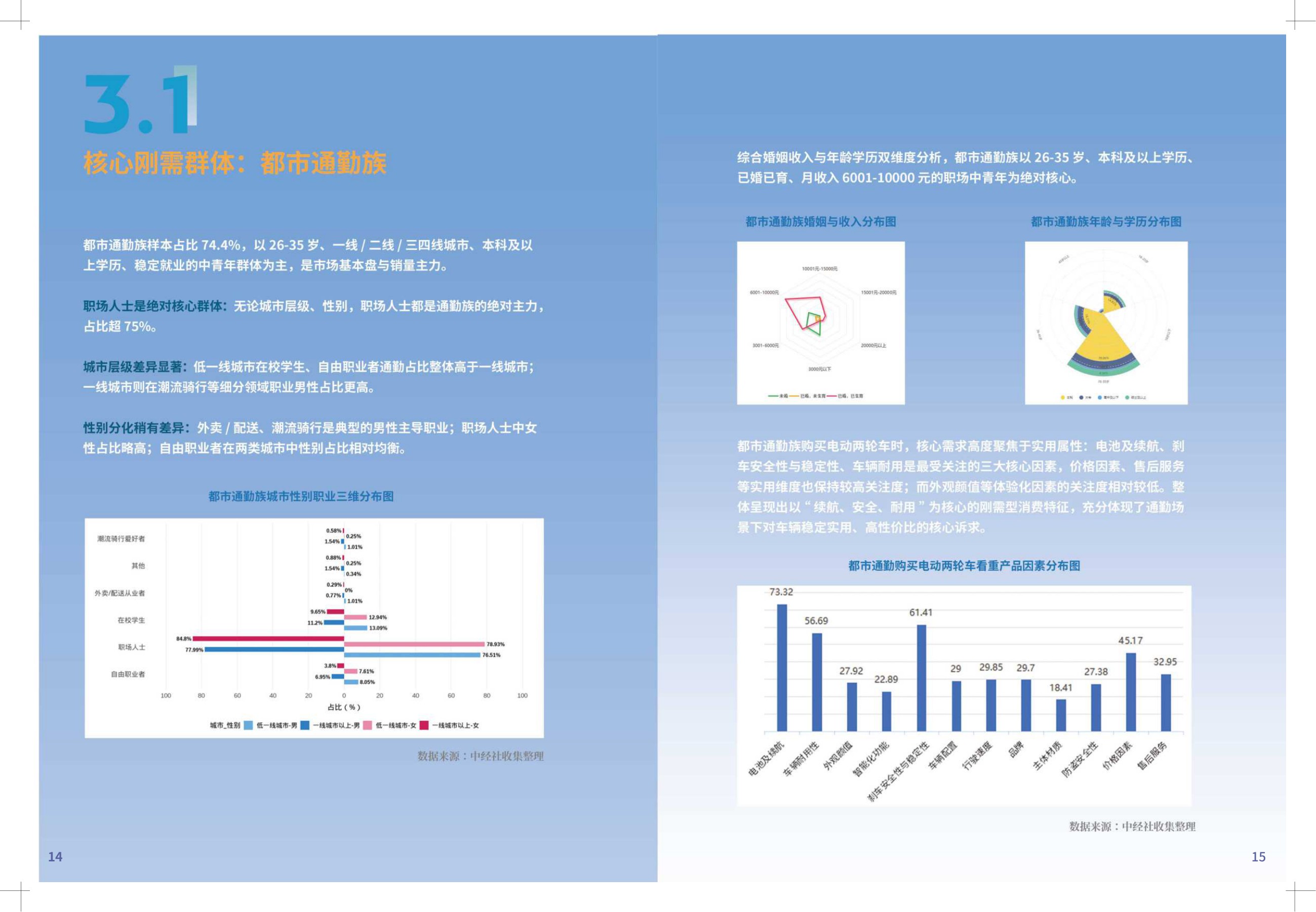中国经济信息社：2026年中国电动两轮车消费趋势洞察报告.pdf