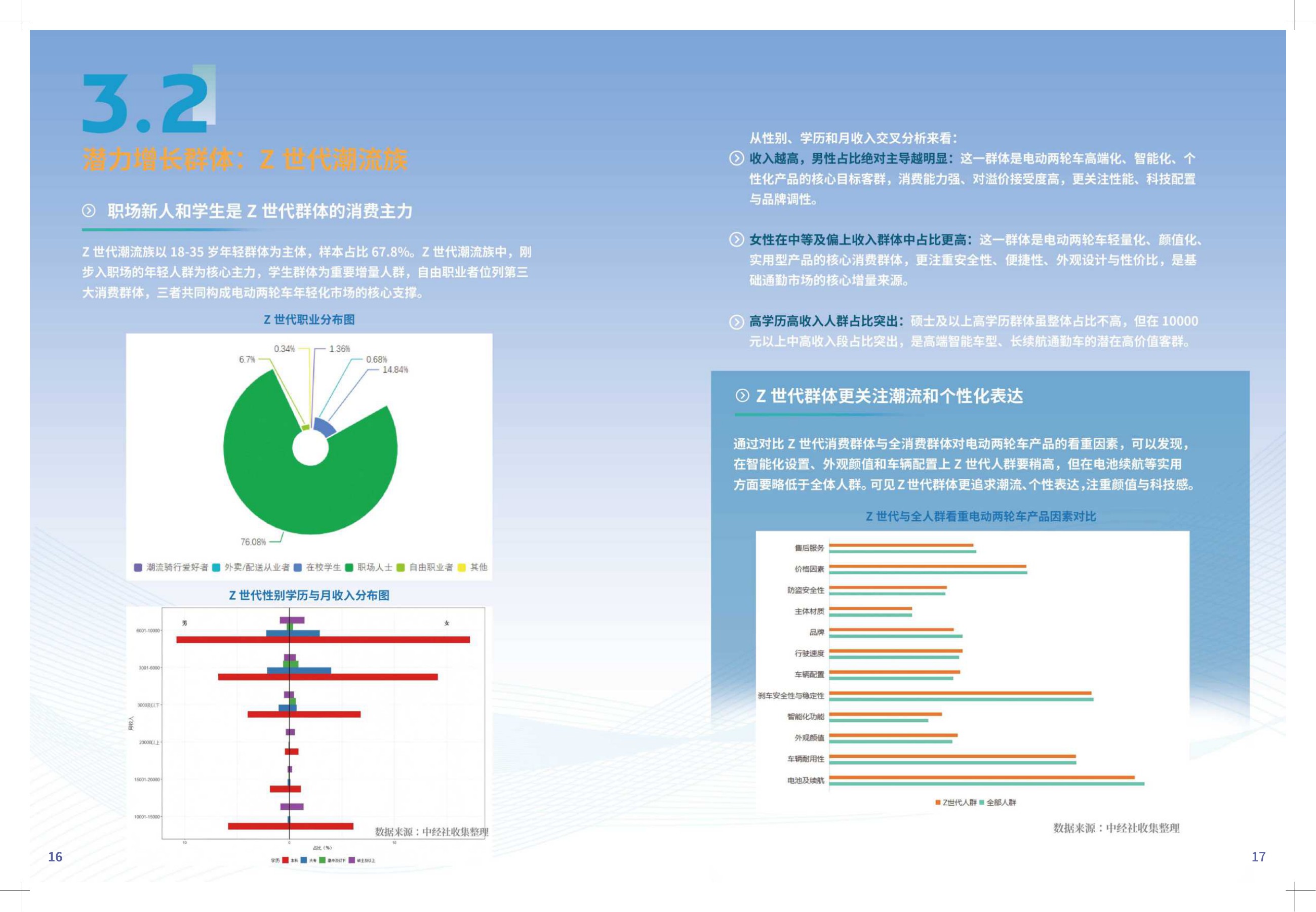 中国经济信息社：2026年中国电动两轮车消费趋势洞察报告.pdf