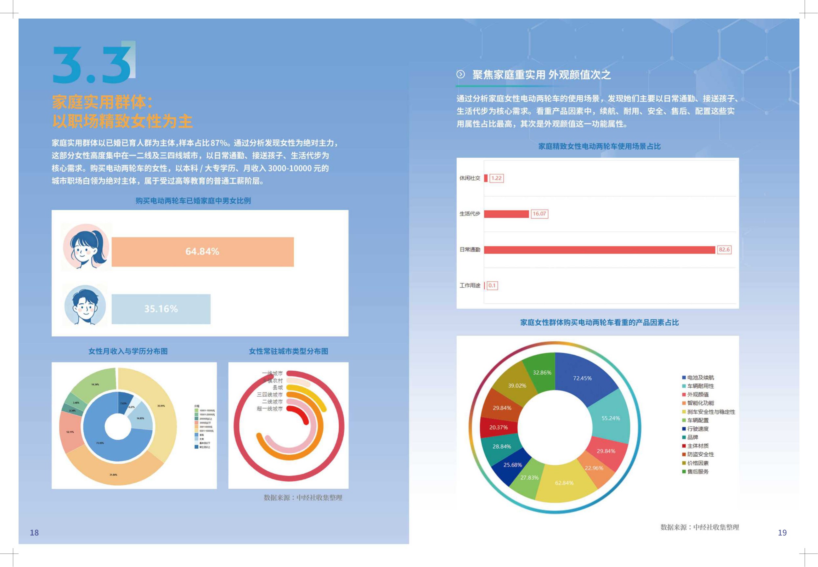 中国经济信息社：2026年中国电动两轮车消费趋势洞察报告.pdf