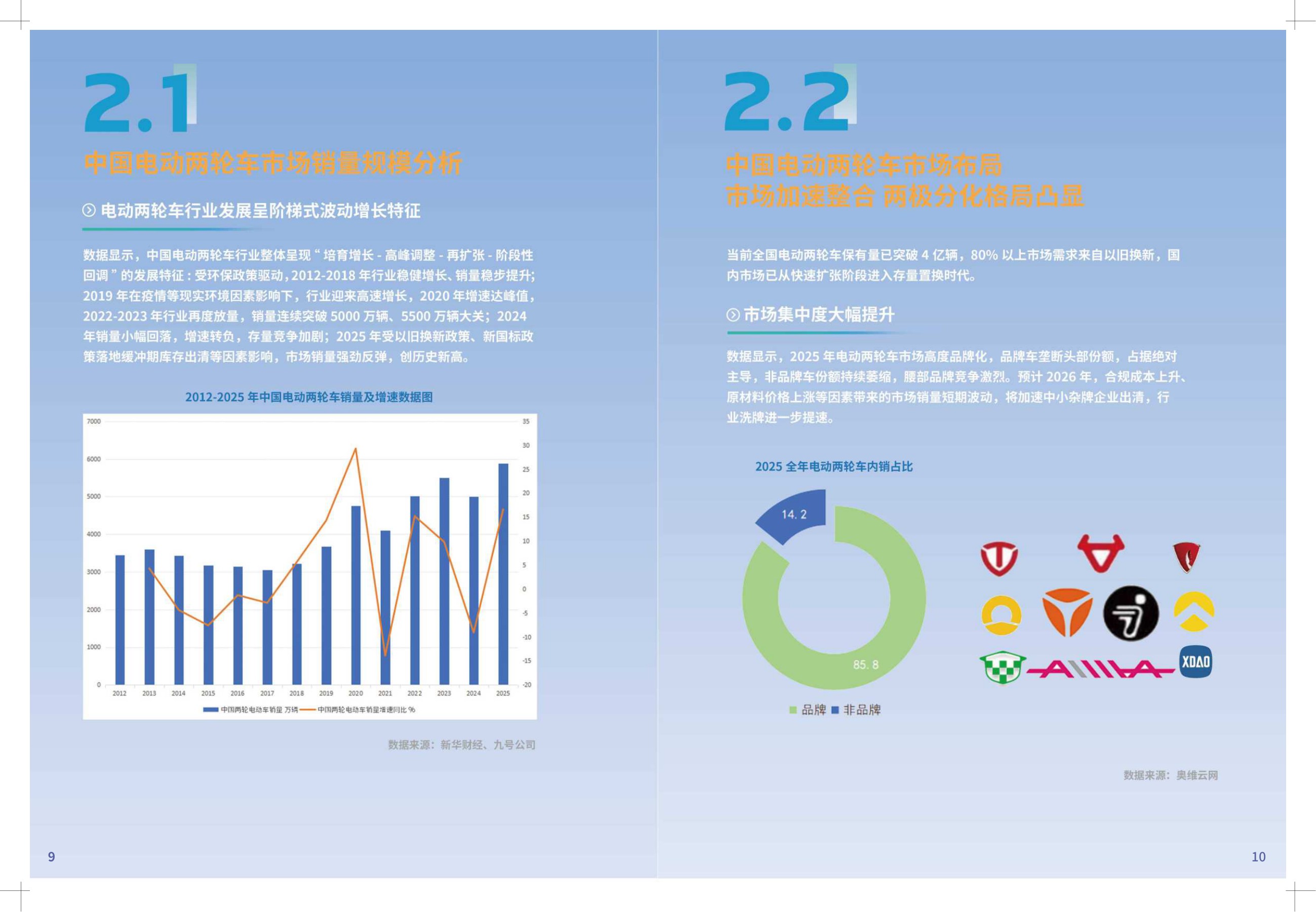 中国经济信息社：2026年中国电动两轮车消费趋势洞察报告.pdf