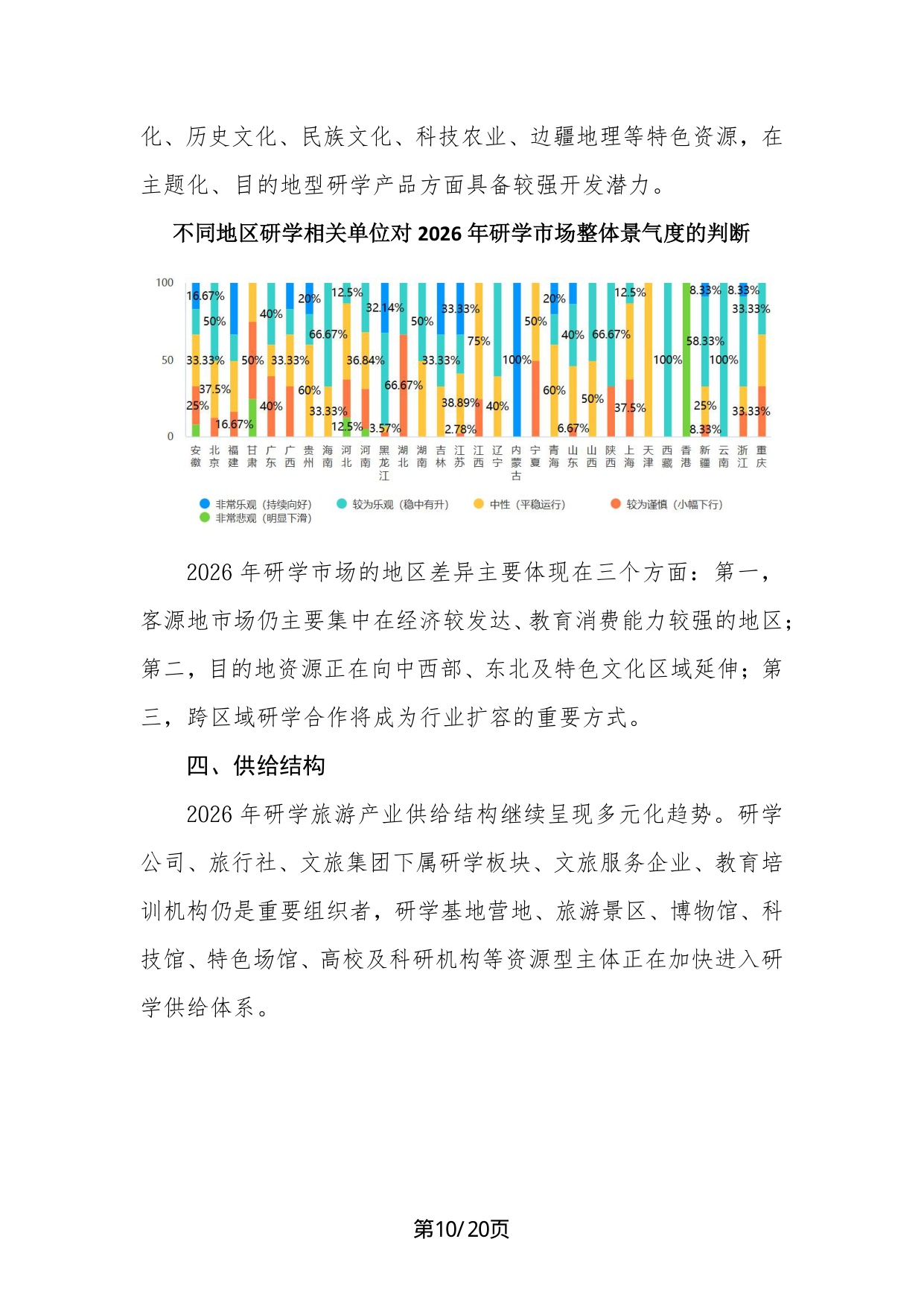 中国旅行社协会：2026年中国研学旅游市场景气调查报告.pdf