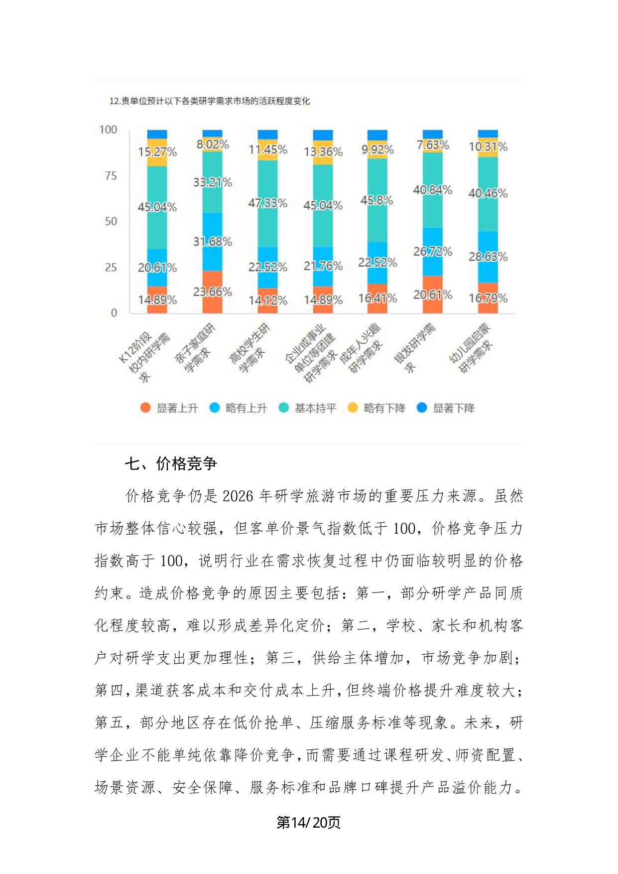 中国旅行社协会：2026年中国研学旅游市场景气调查报告.pdf